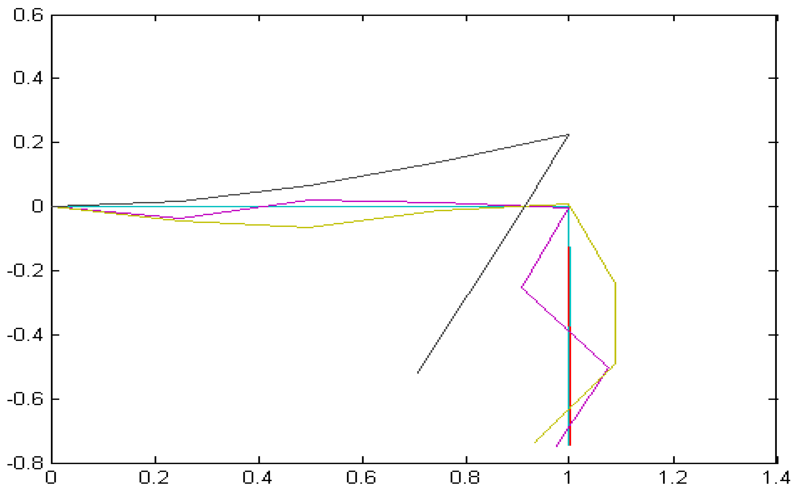 Preprints 95117 g0a1