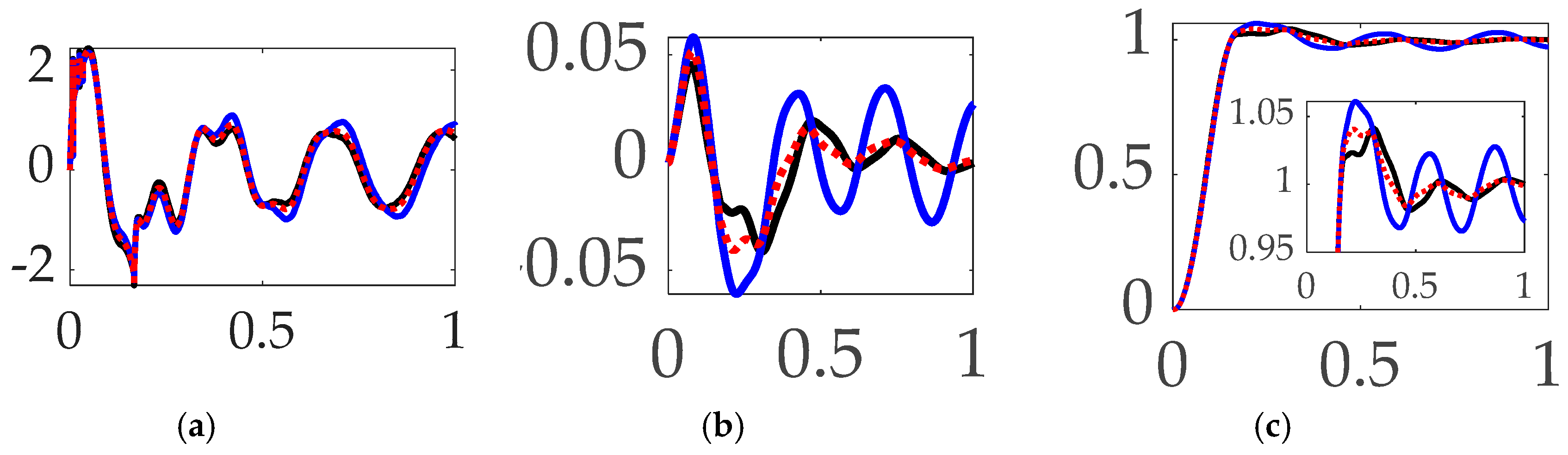 Preprints 95117 g113