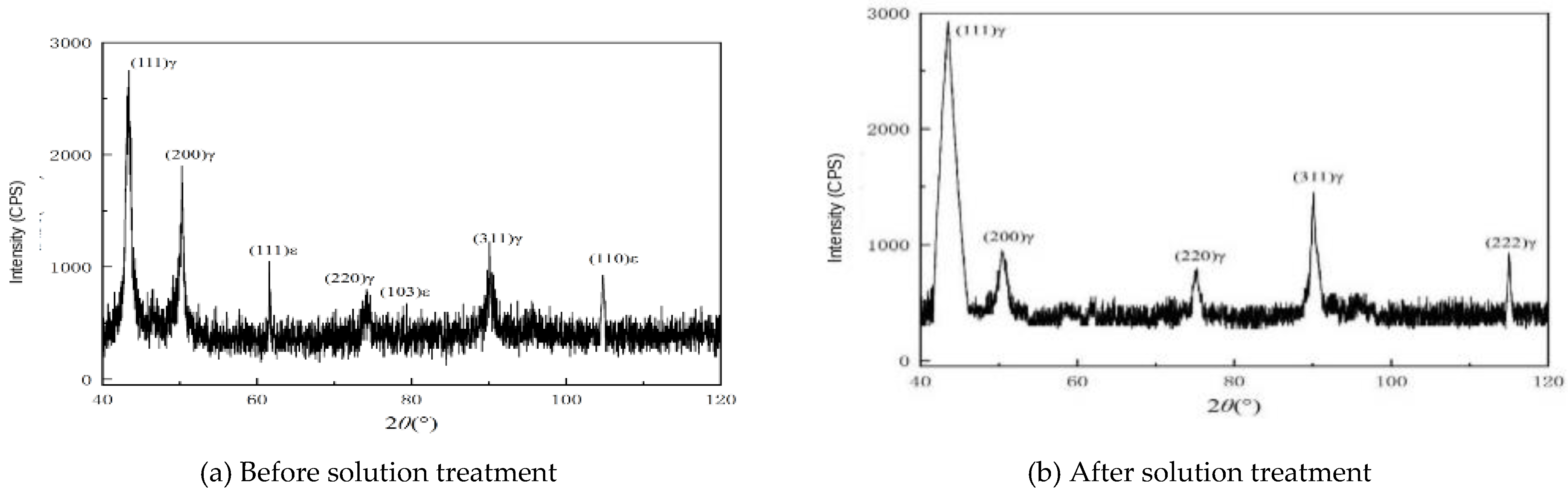 Preprints 233955 g011 Preprints 233955 g011