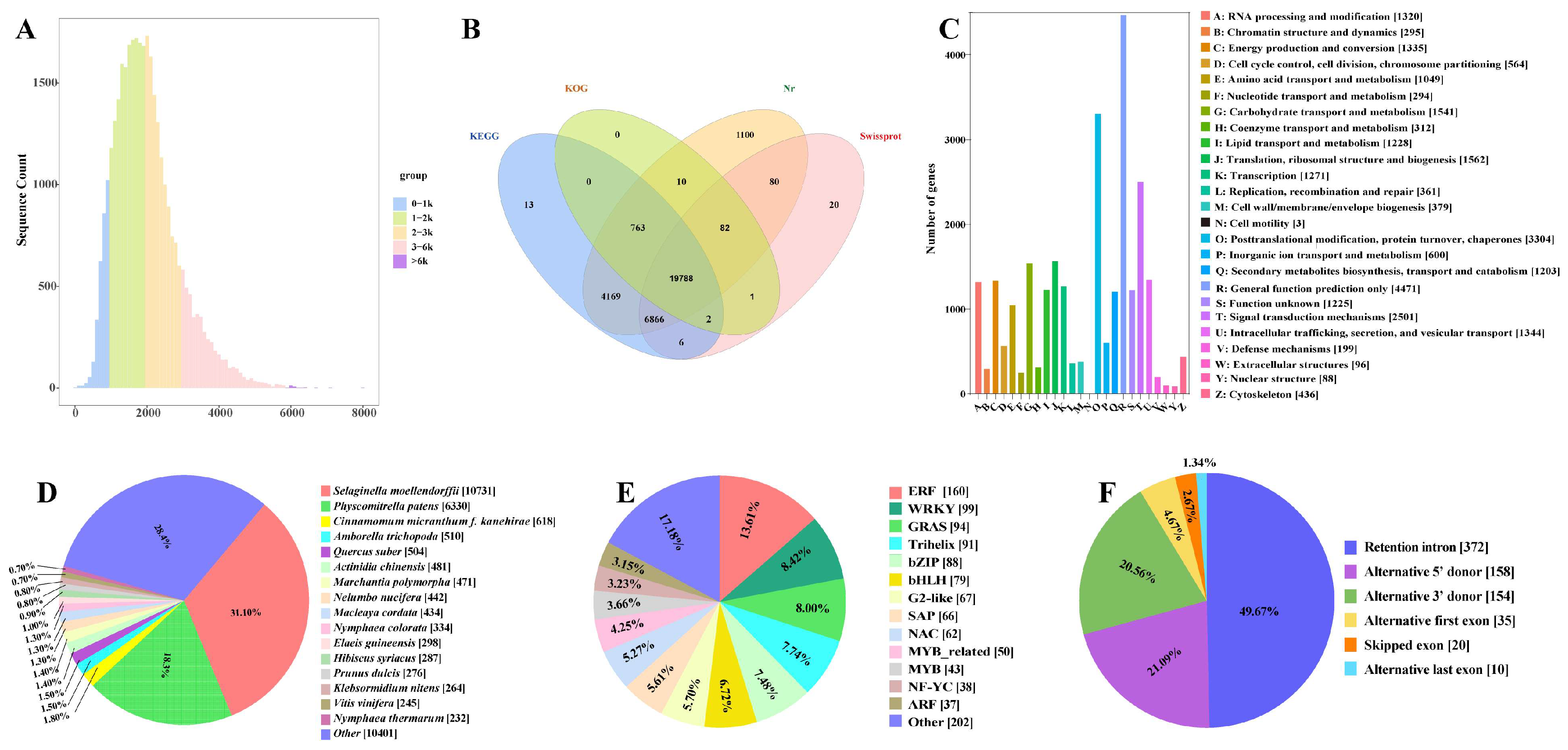 Preprints 217878 g004 Preprints 217878 g004