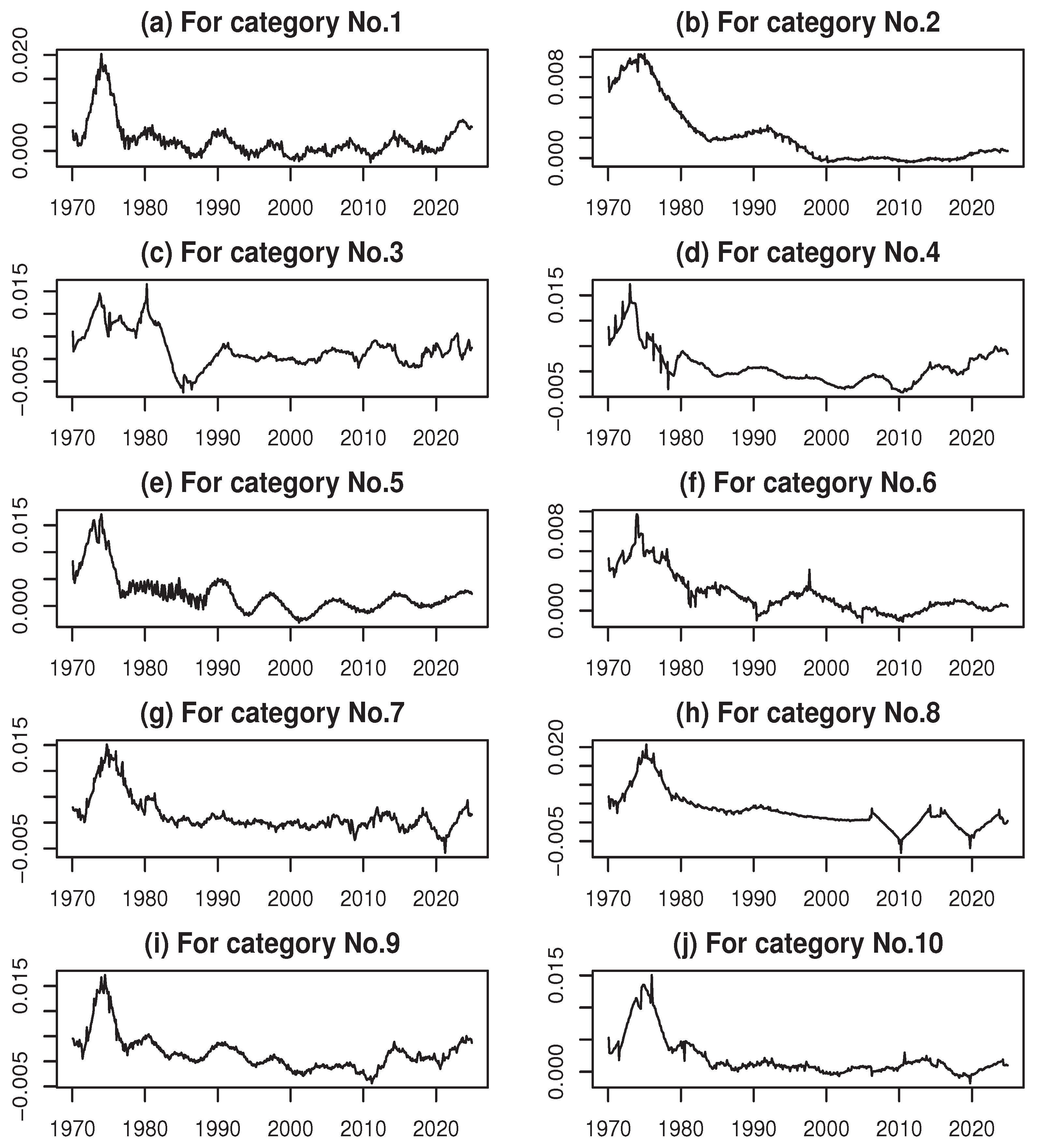 Preprints 174965 g001