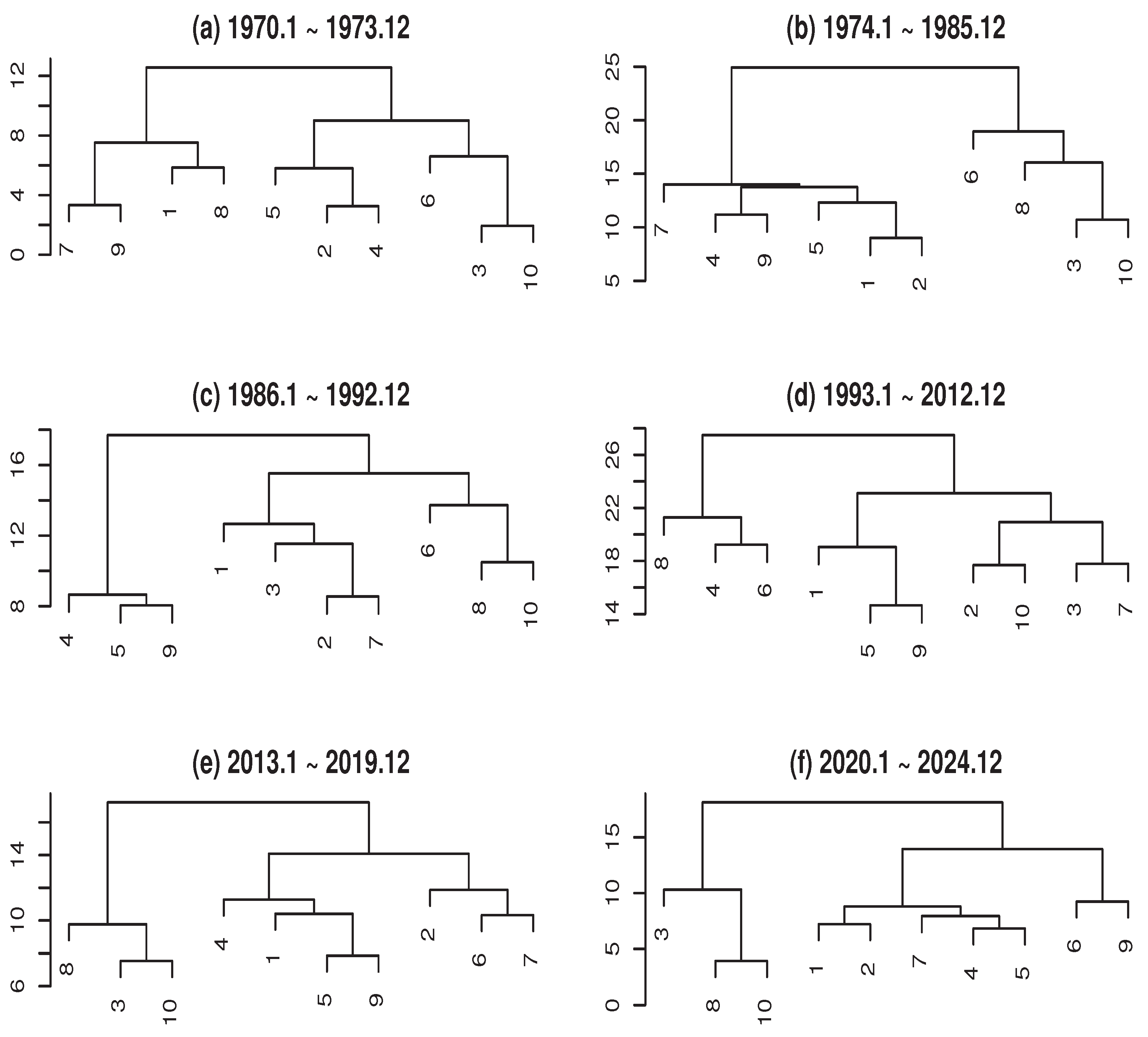 Preprints 174965 g002