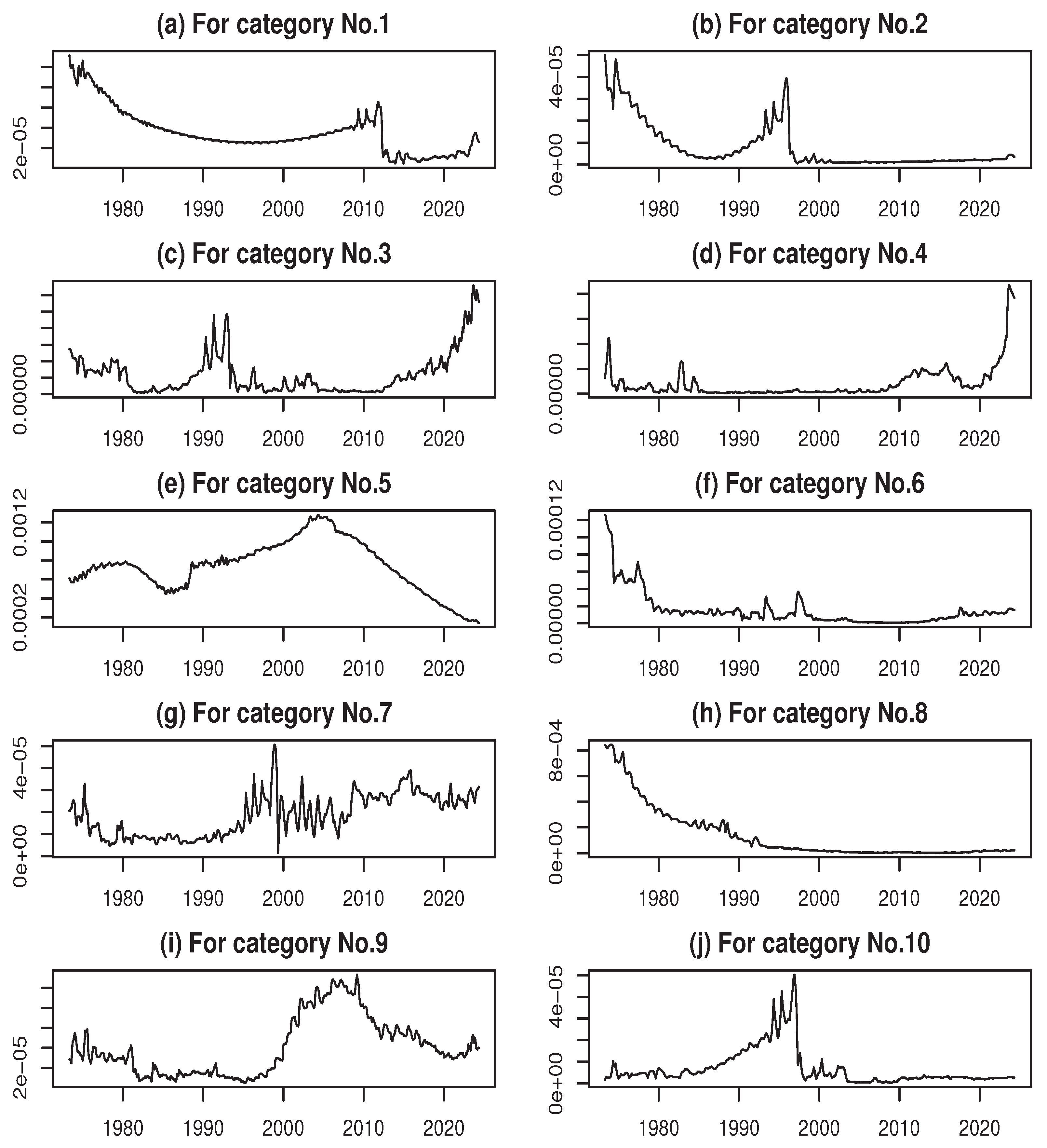 Preprints 174965 g003