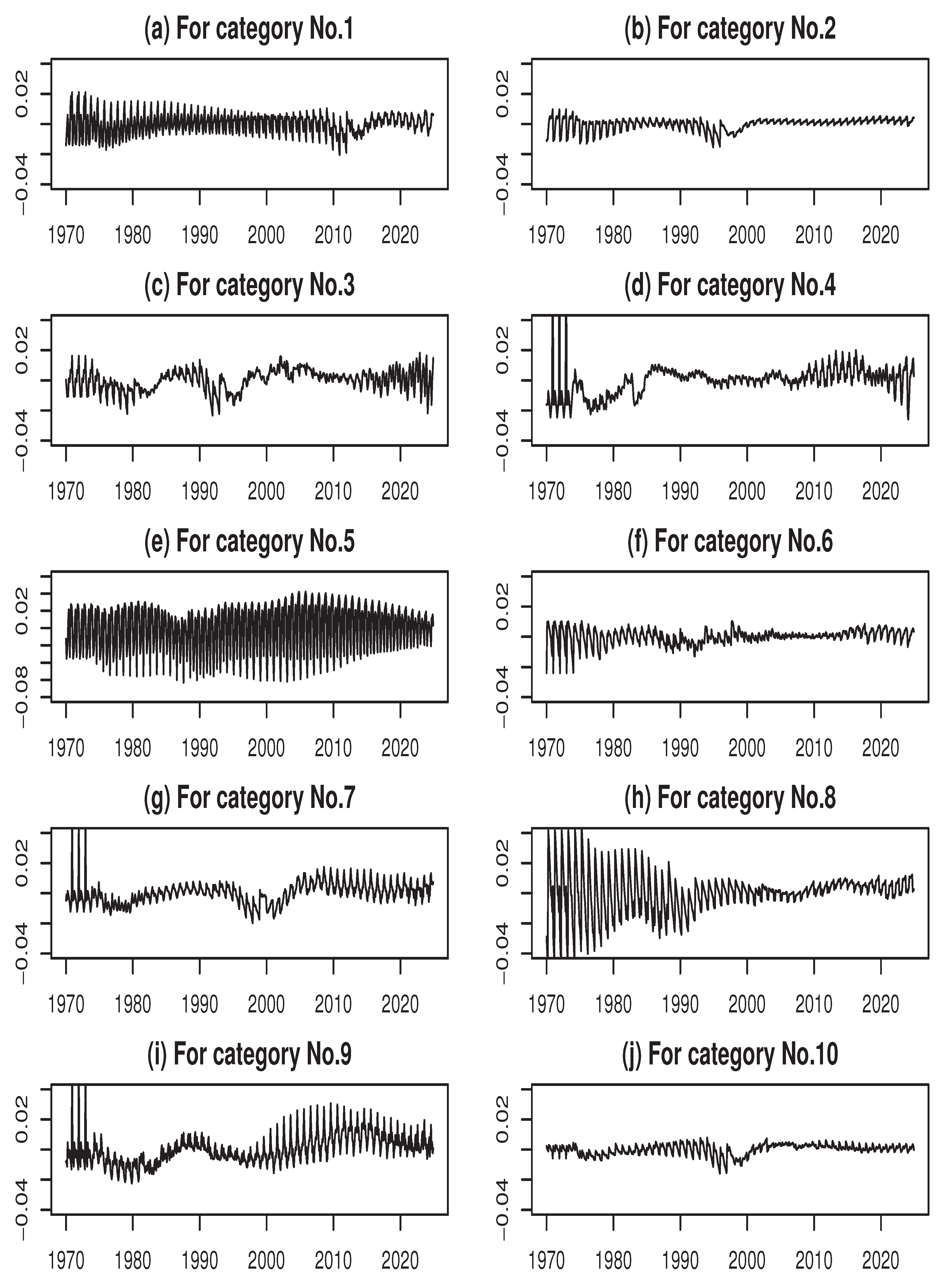 Preprints 174965 g0a3