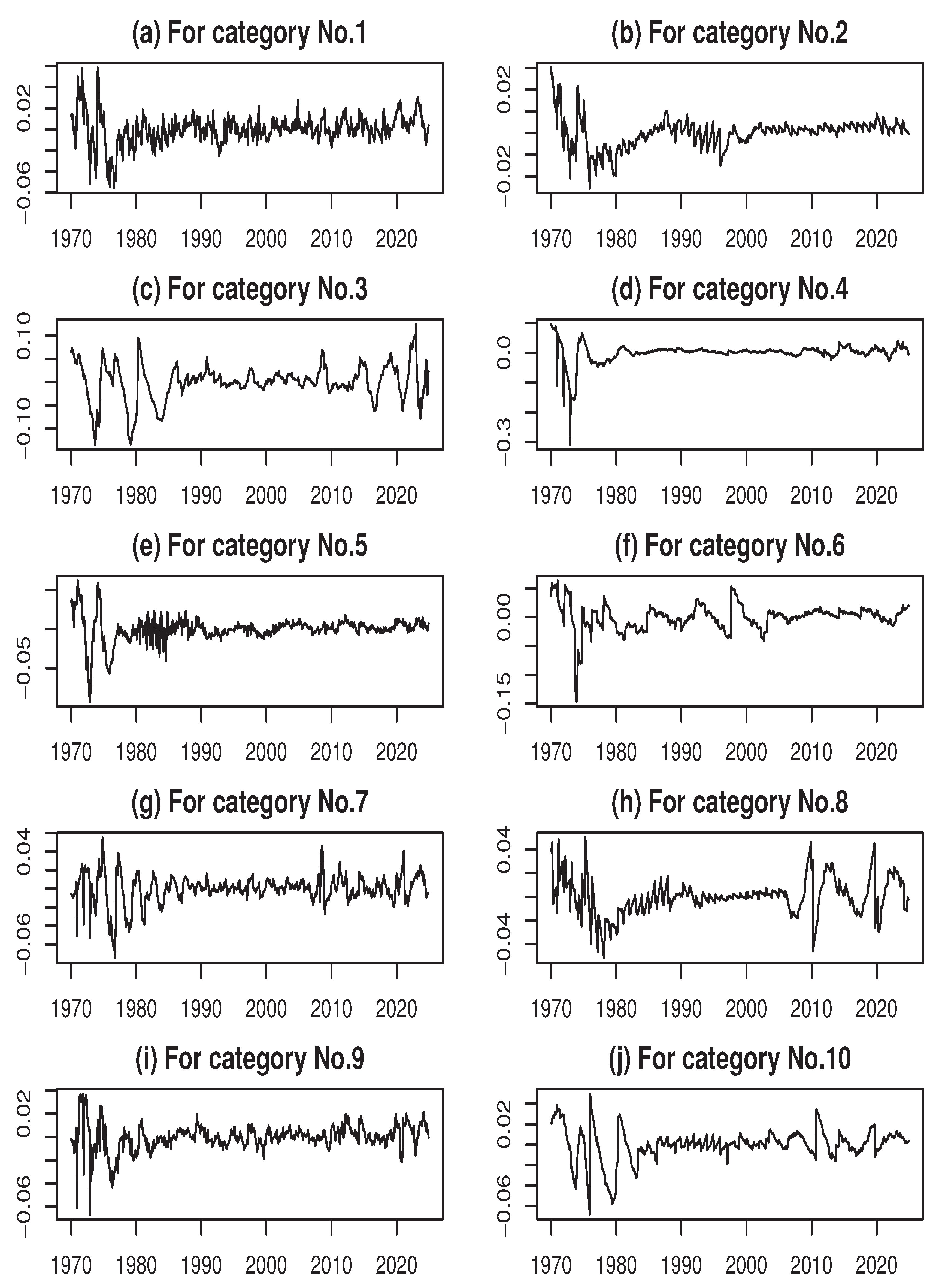 Preprints 174965 g0a4