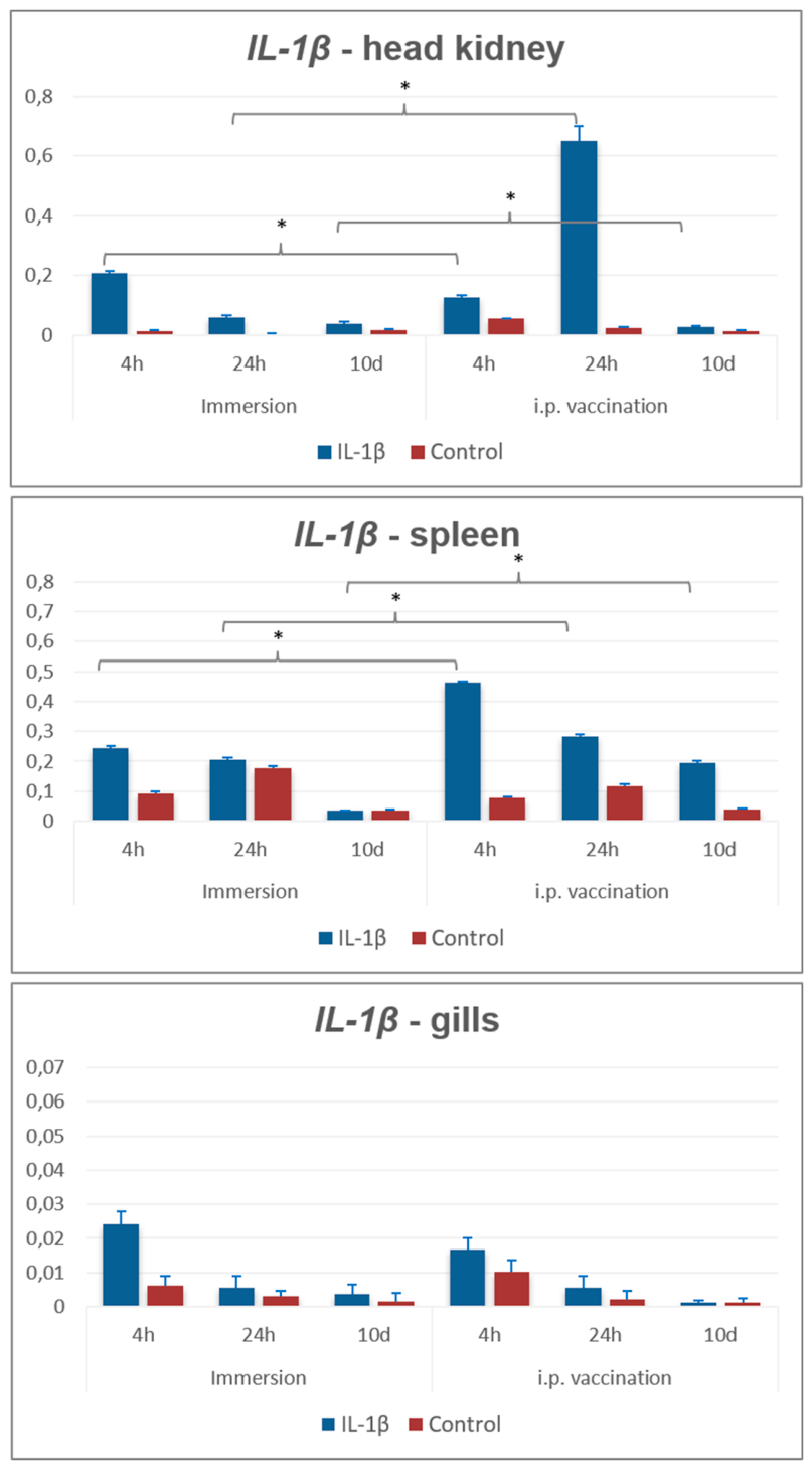 Preprints 223214 g003