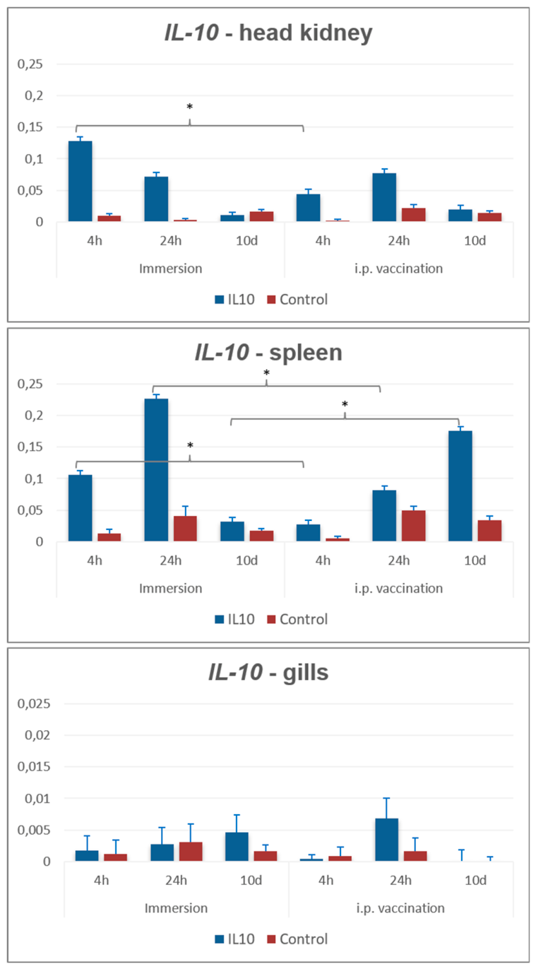 Preprints 223214 g004