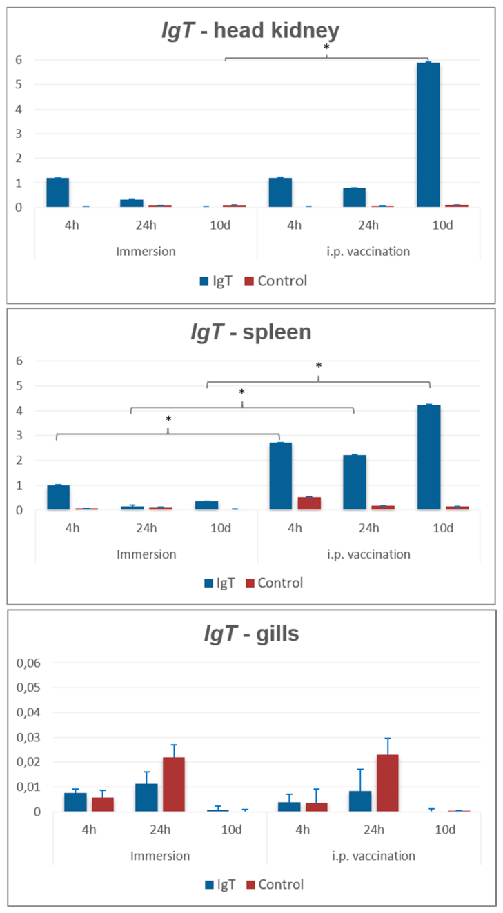 Preprints 223214 g005