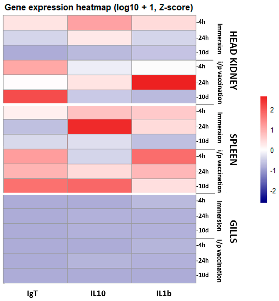Preprints 223214 g006