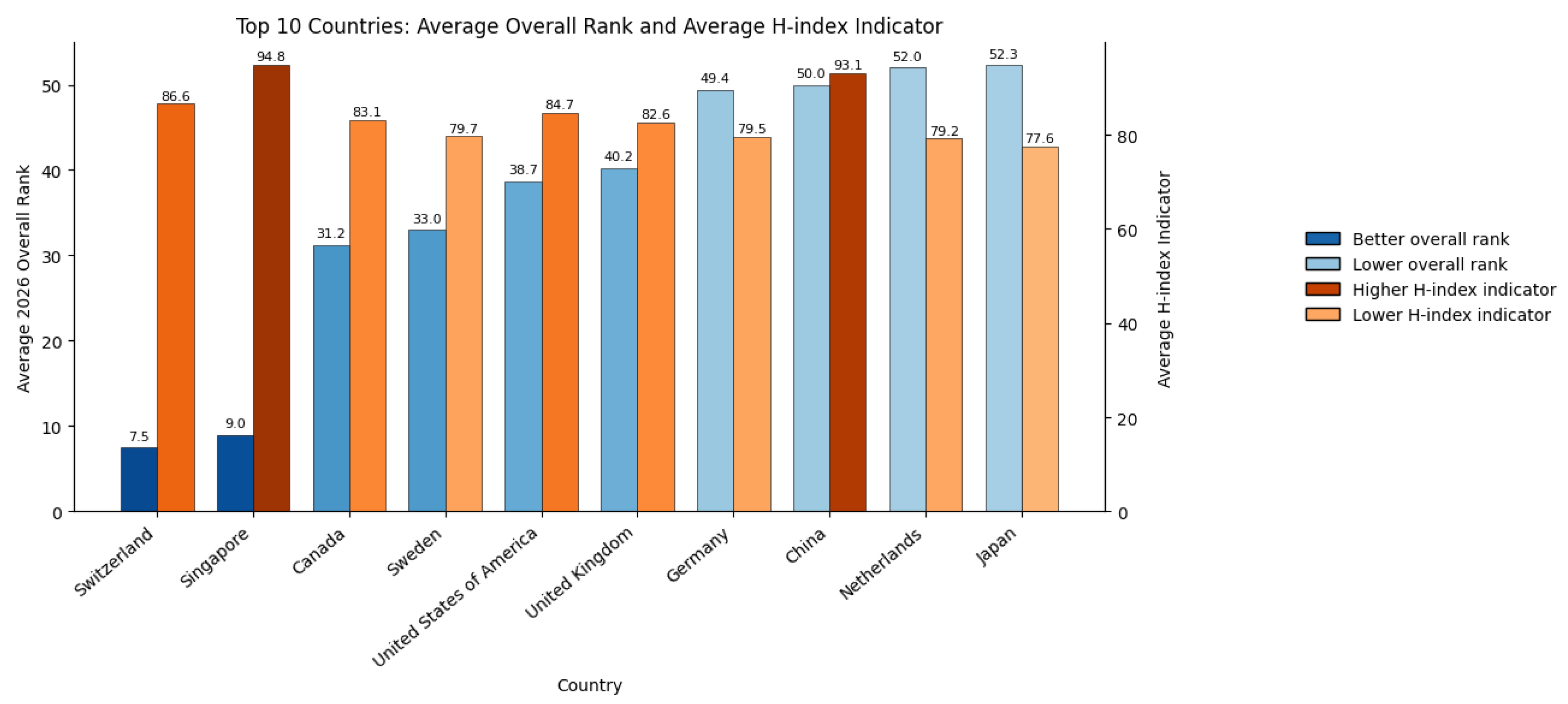 Comparative Analysis of Global University Ranking Dynamics: A Multi ...
