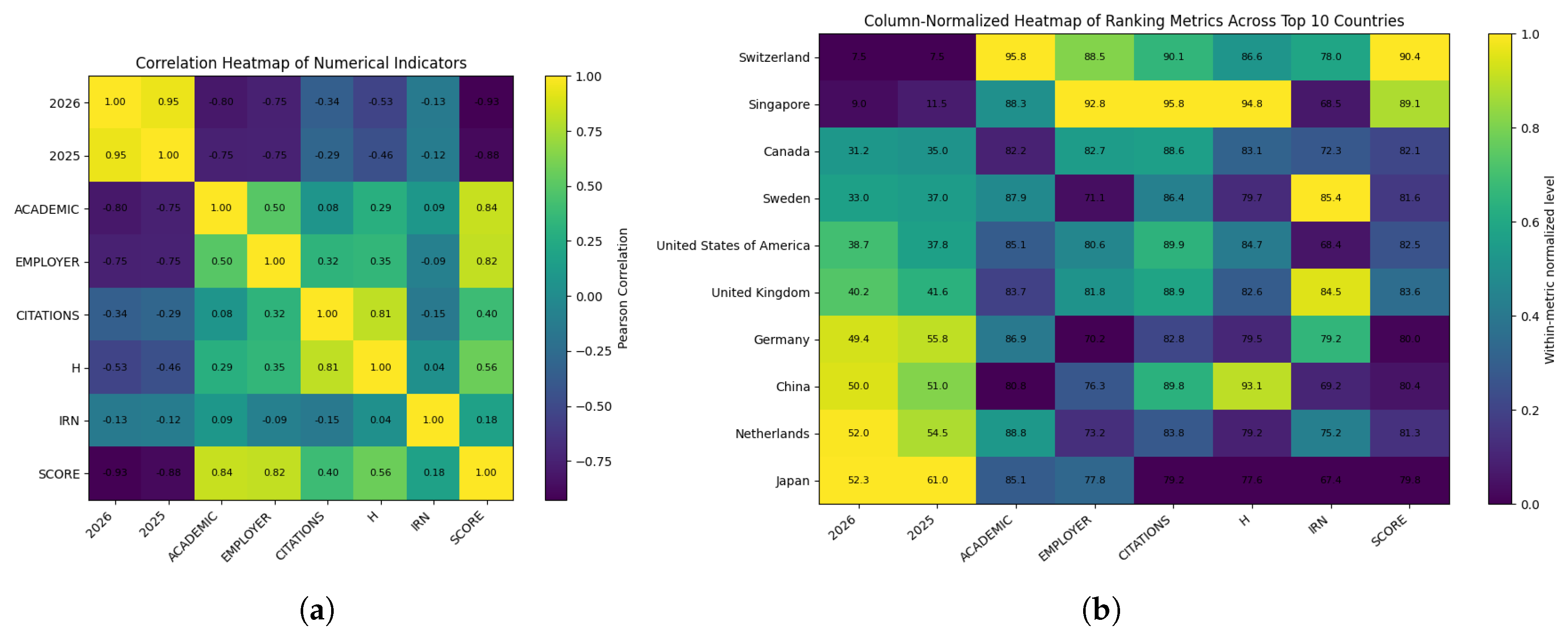 Comparative Analysis of Global University Ranking Dynamics: A Multi ...