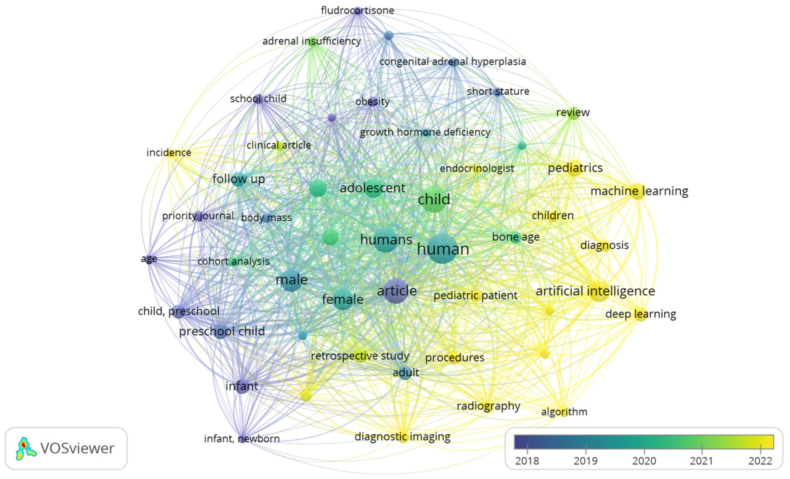 Preprints 148329 g001