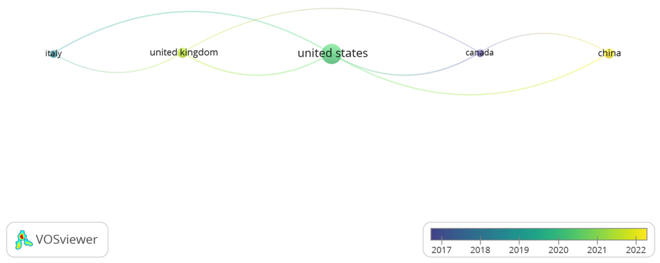 Preprints 148329 g002