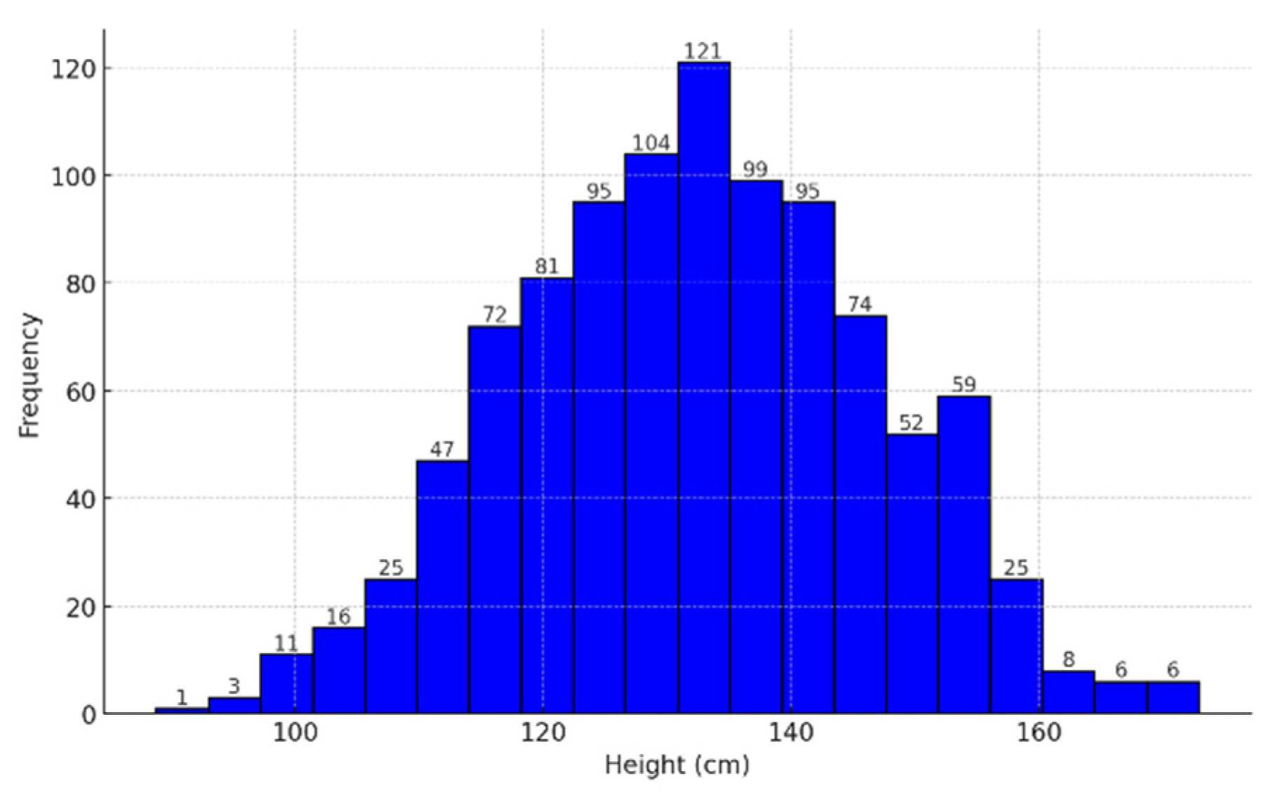 Preprints 148329 g004