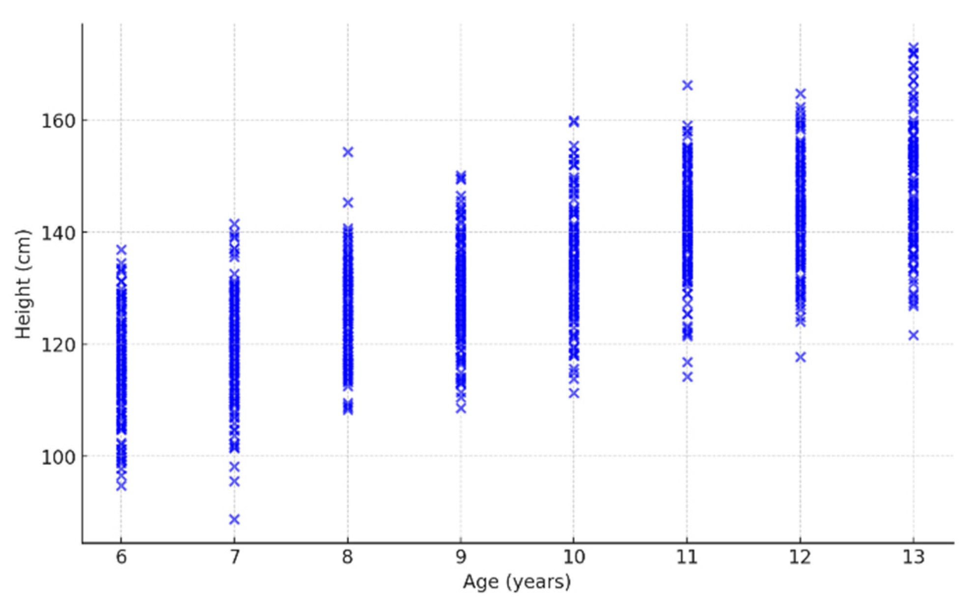 Preprints 148329 g006