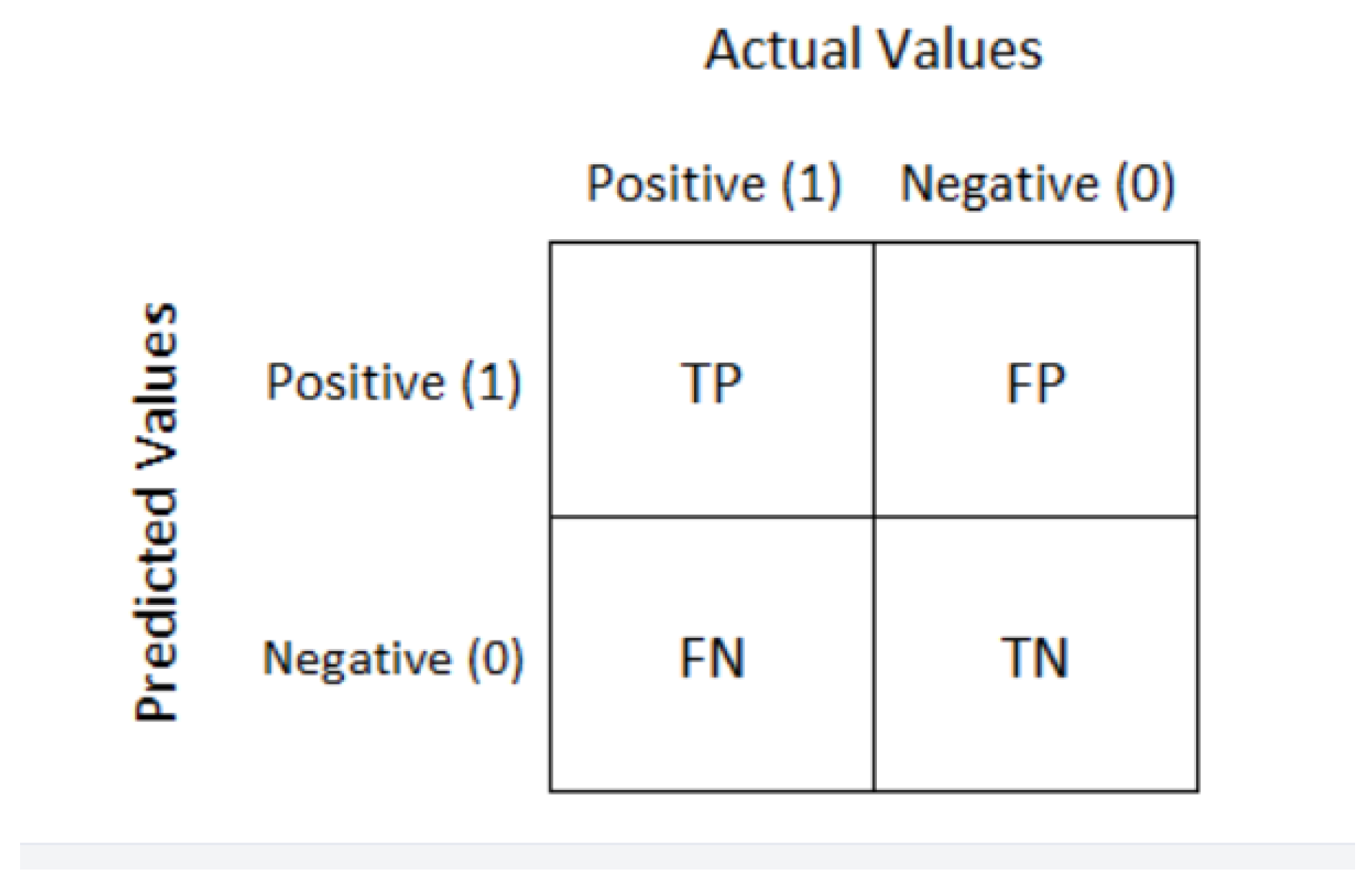Preprints 148329 g007