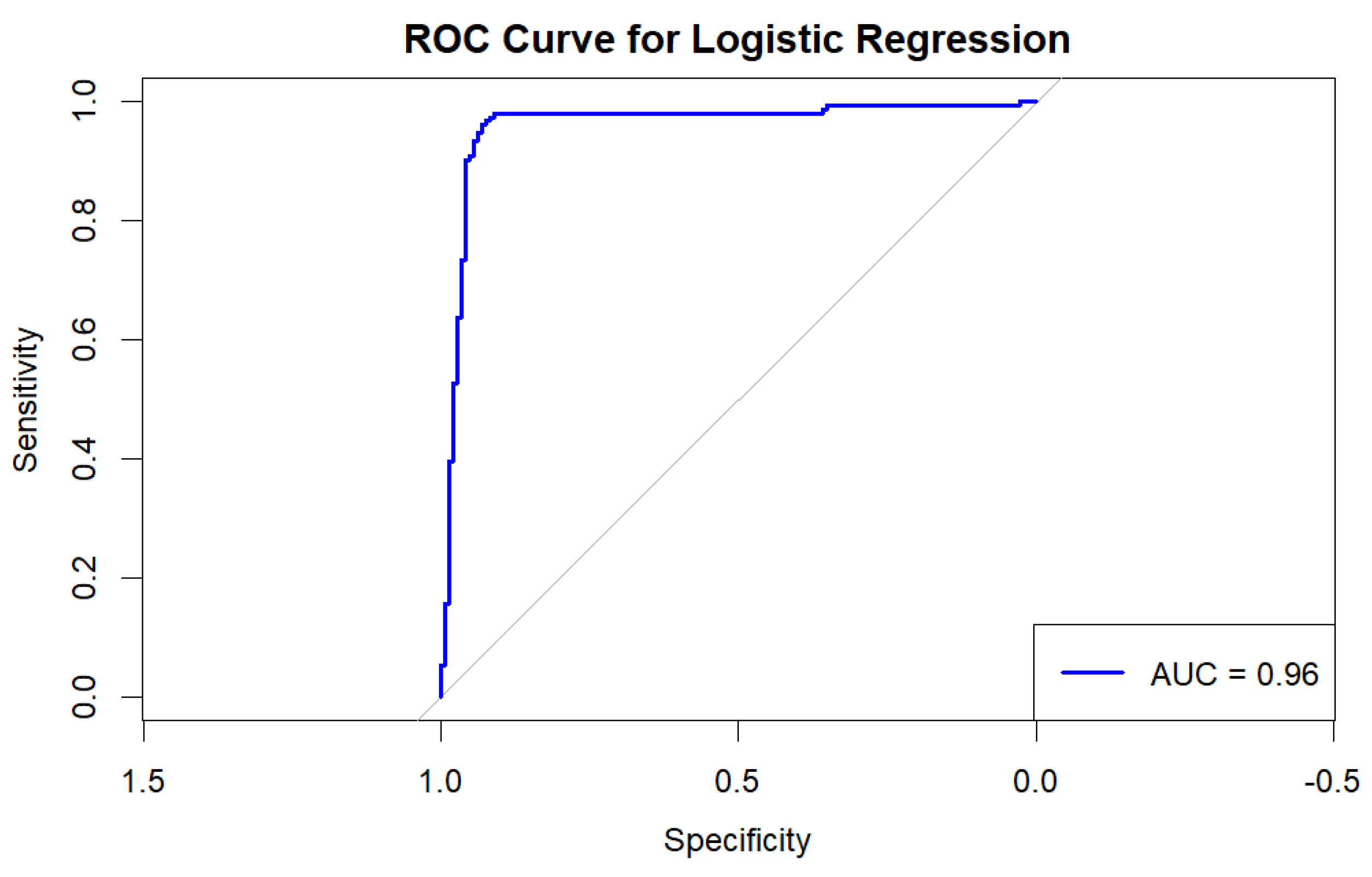 Preprints 148329 g008