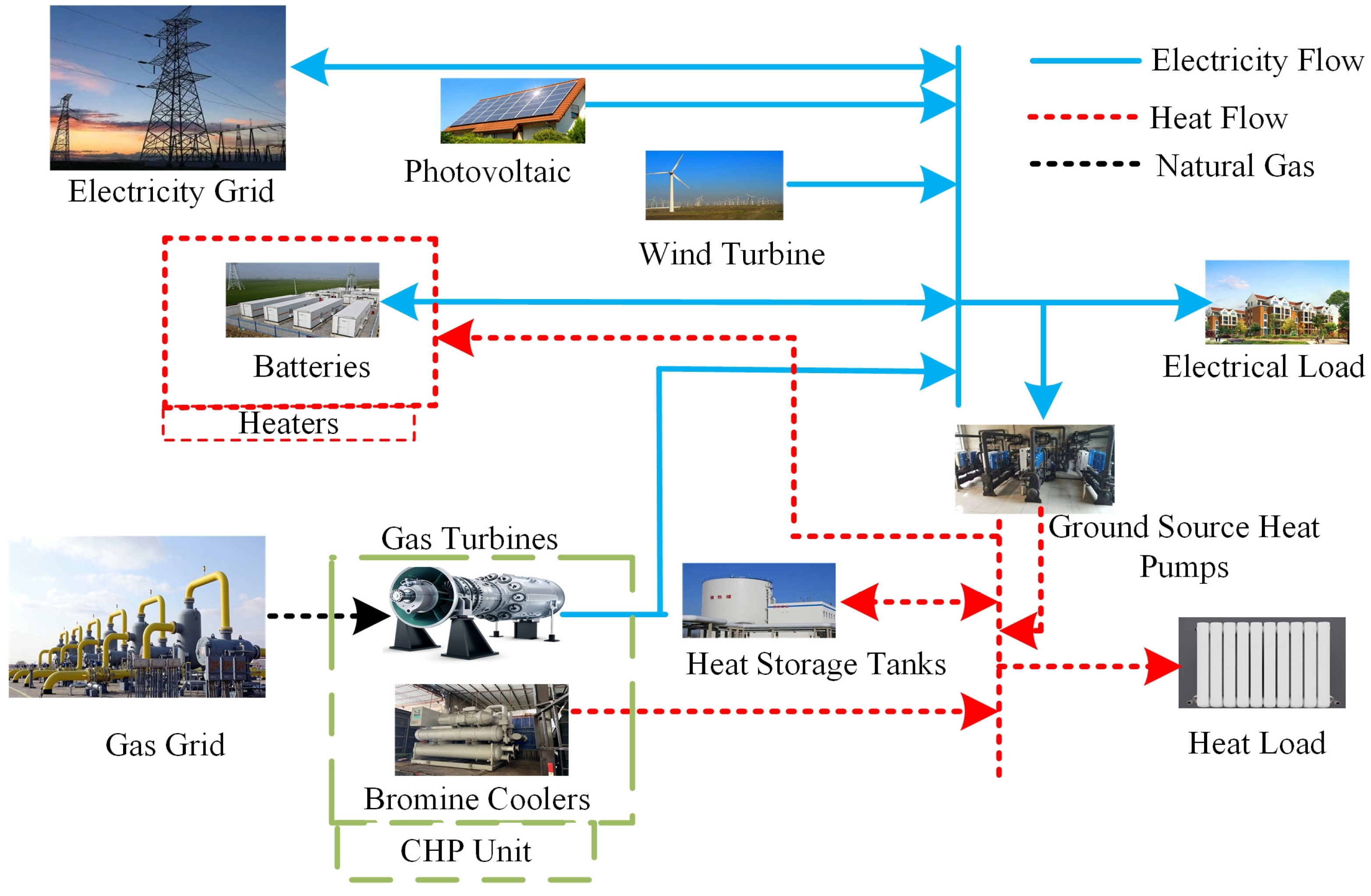 Preprints 90251 g001