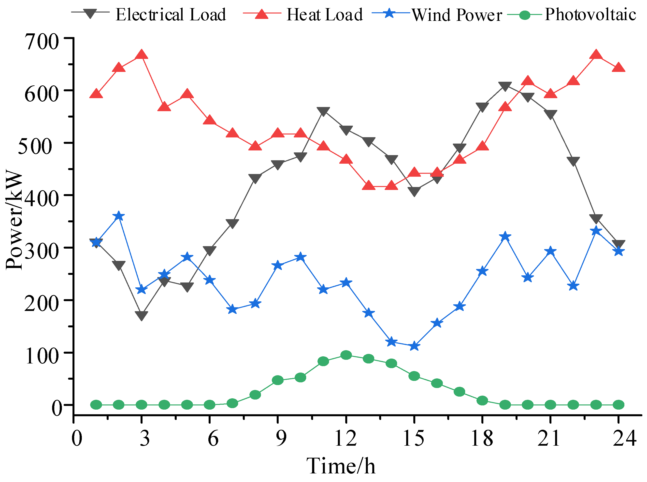 Preprints 90251 g002