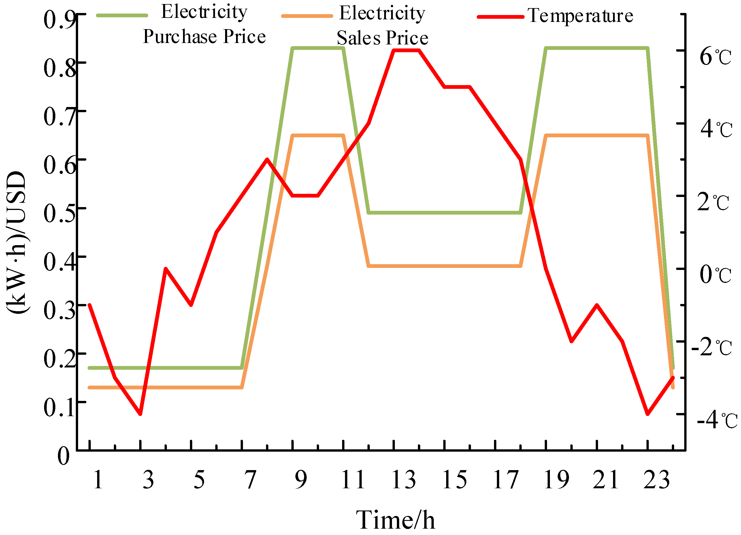 Preprints 90251 g003