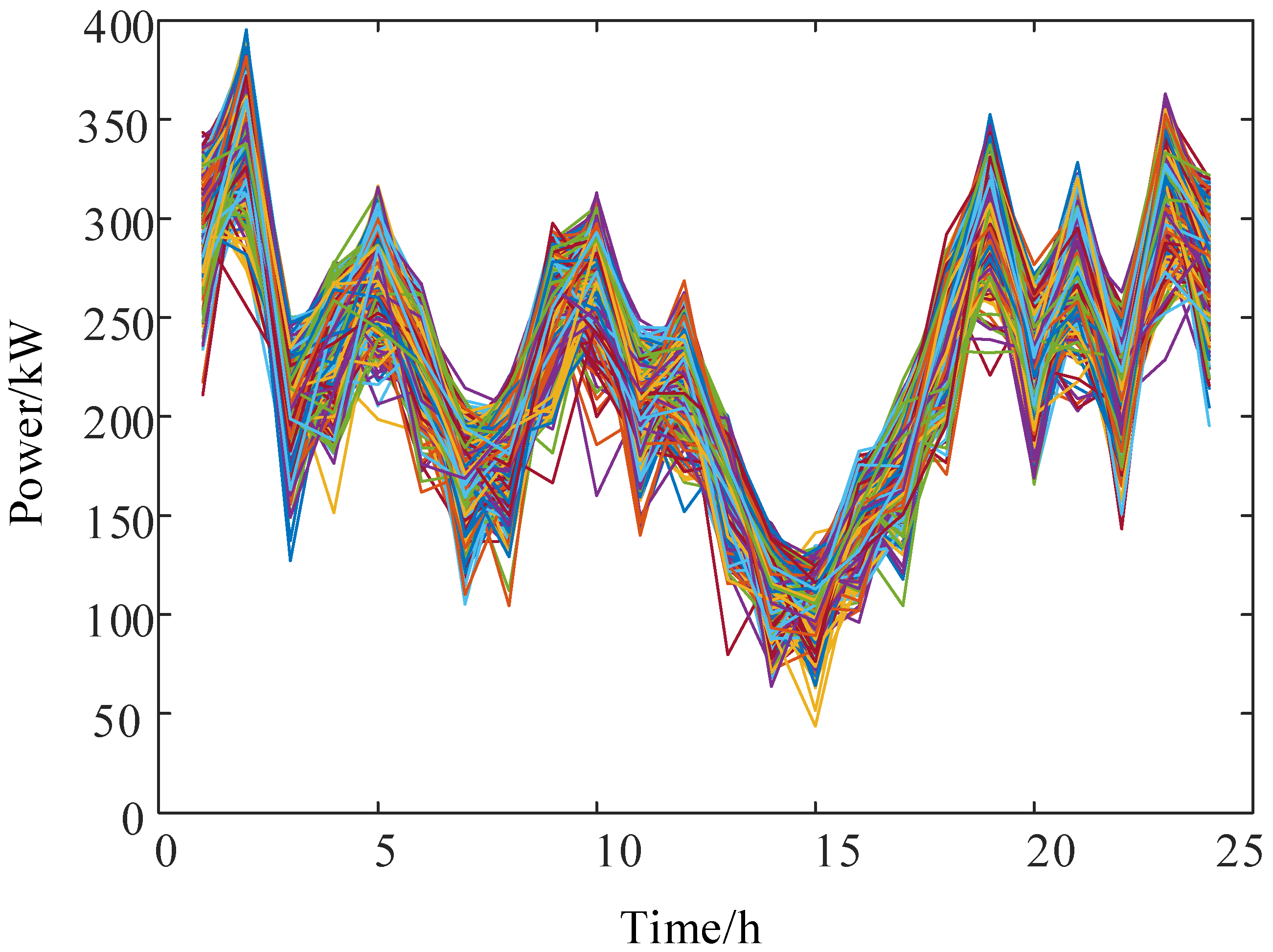 Preprints 90251 g004