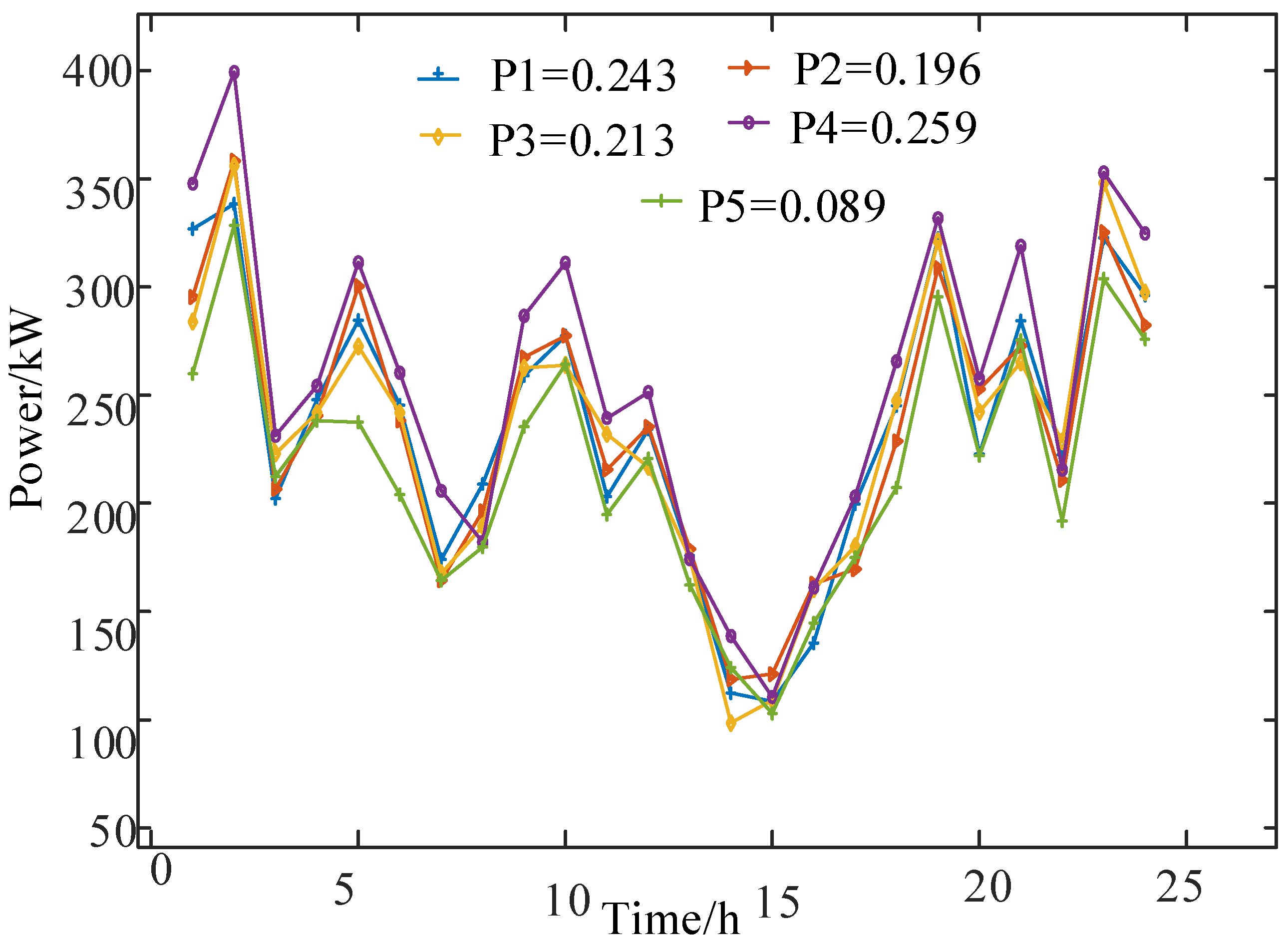 Preprints 90251 g005