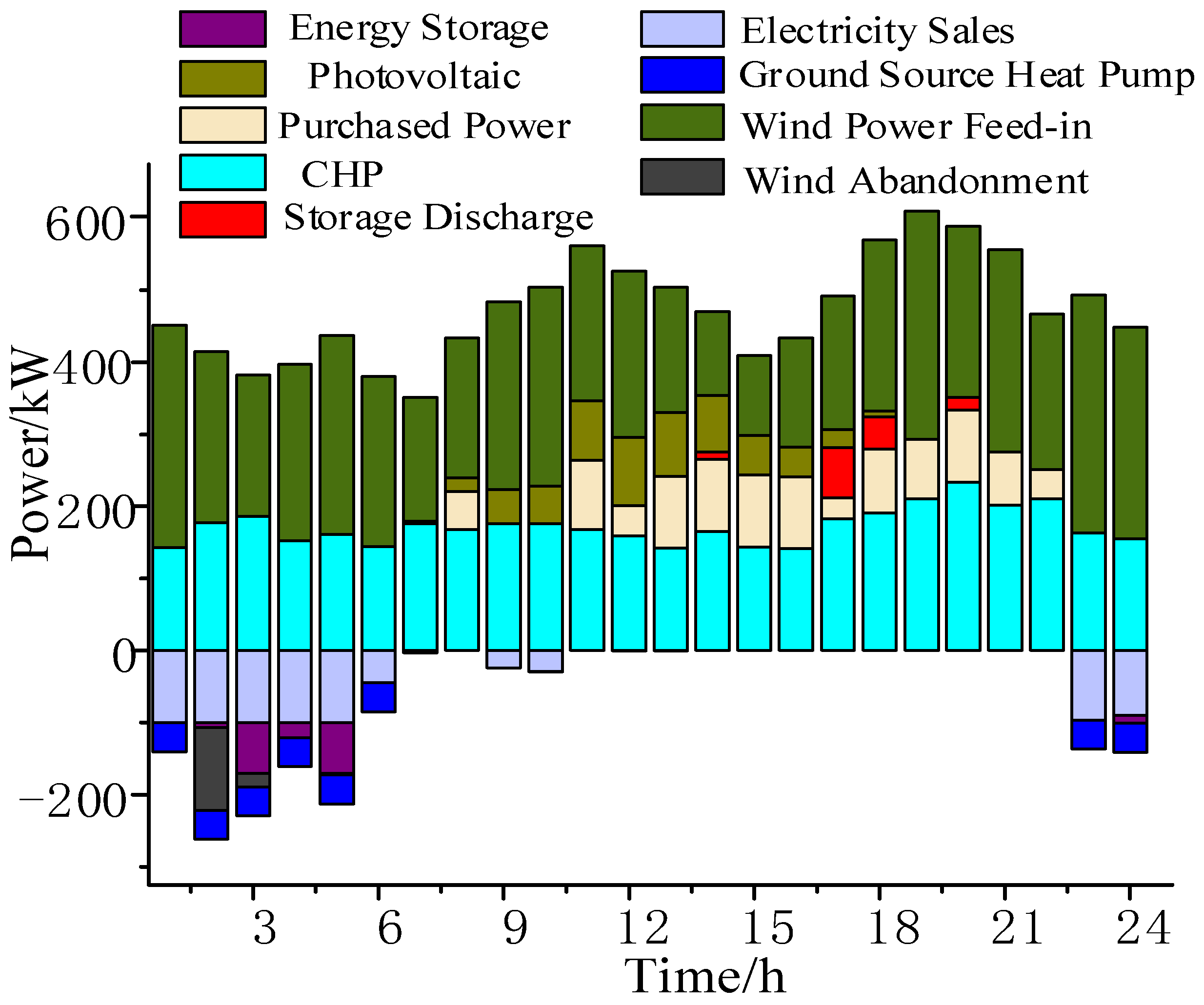 Preprints 90251 g006