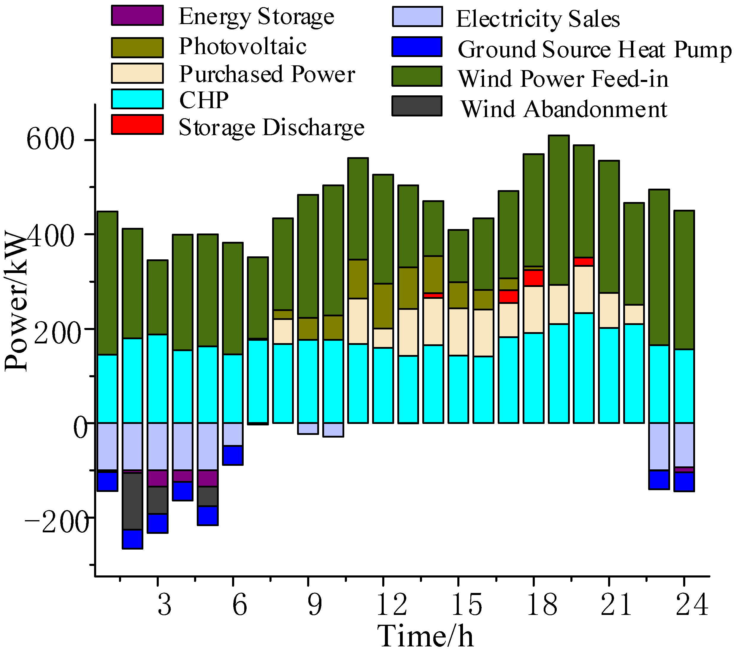 Preprints 90251 g007