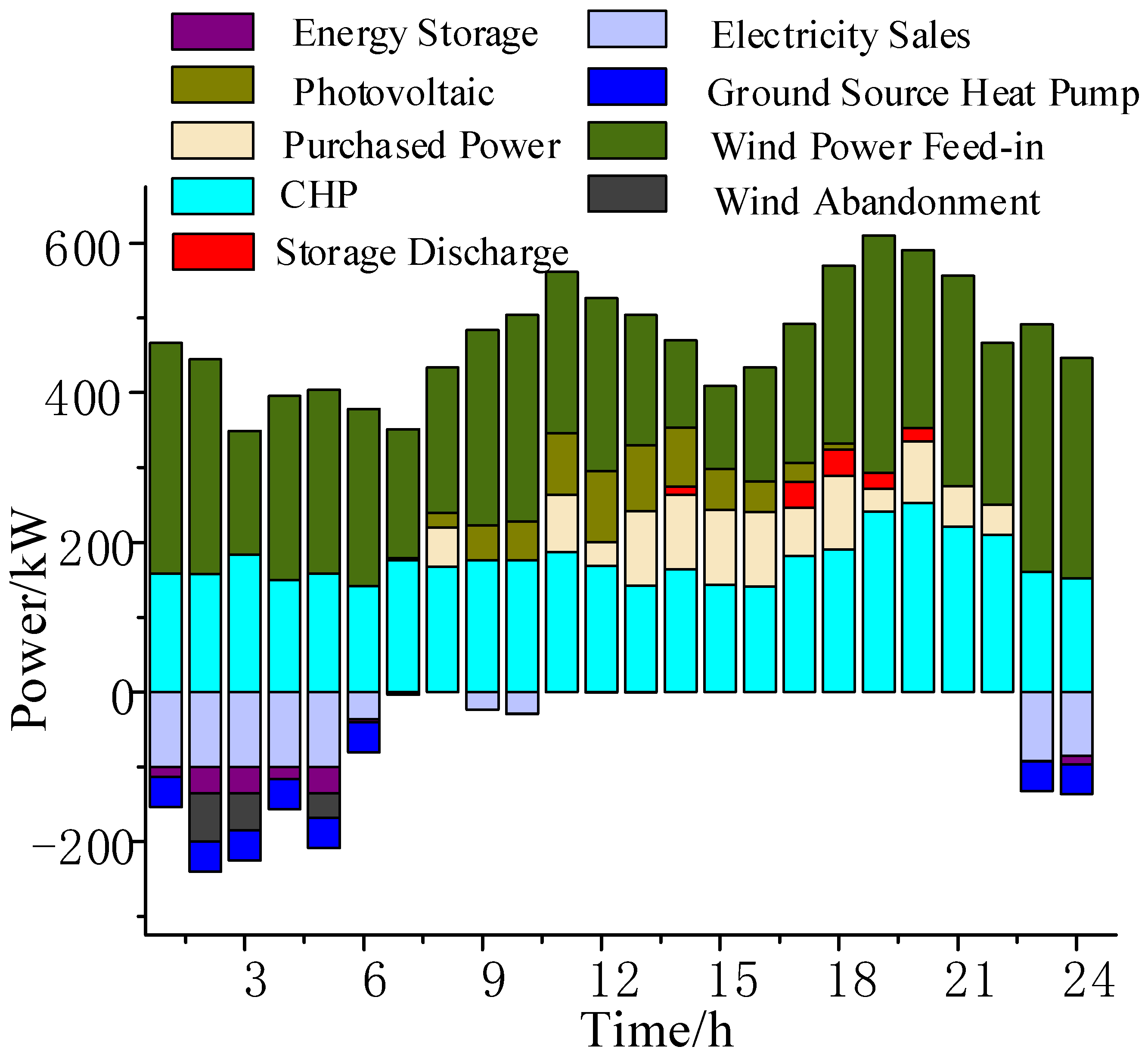 Preprints 90251 g008