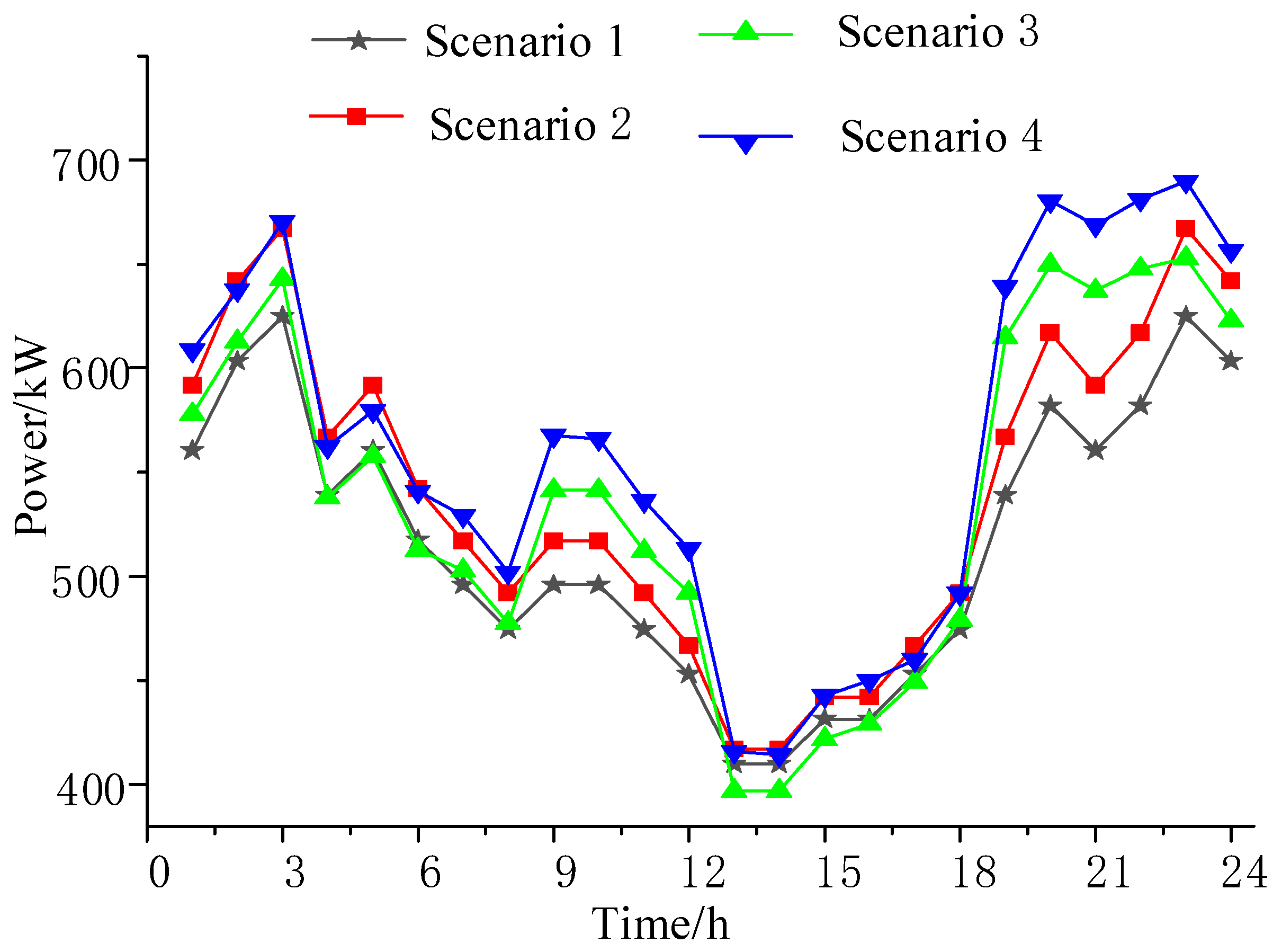 Preprints 90251 g010