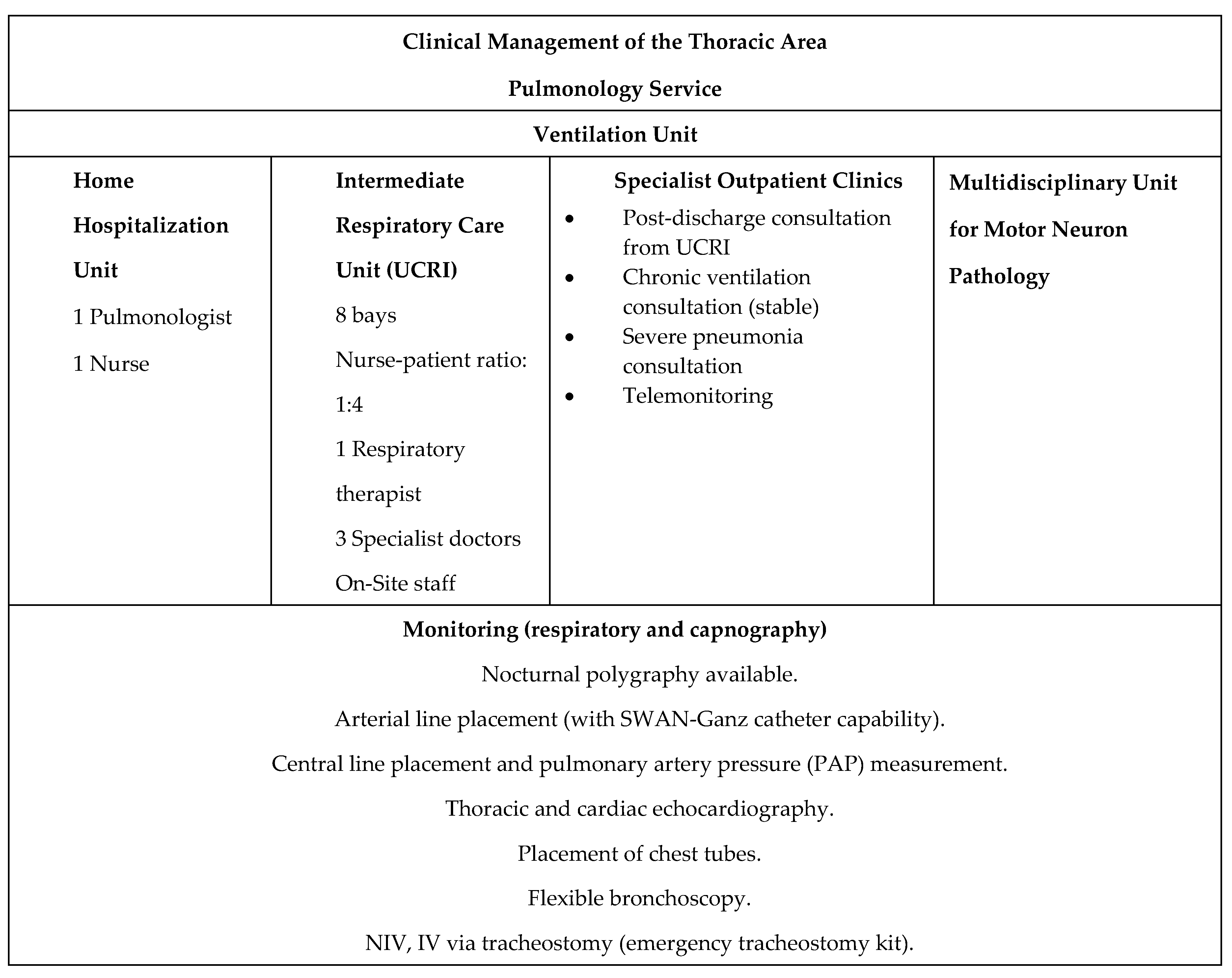 Preprints 149327 g001