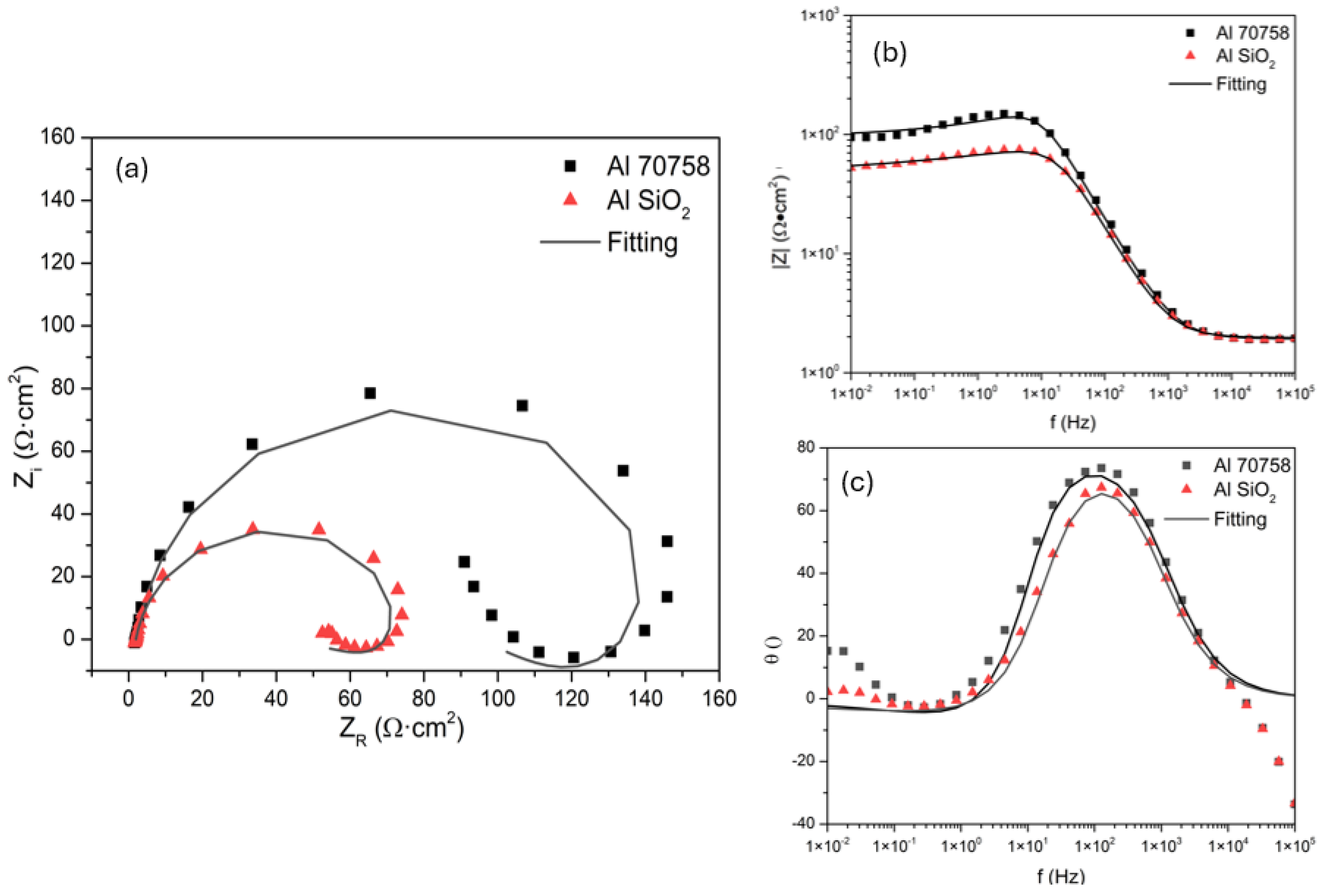 Preprints 173890 g005