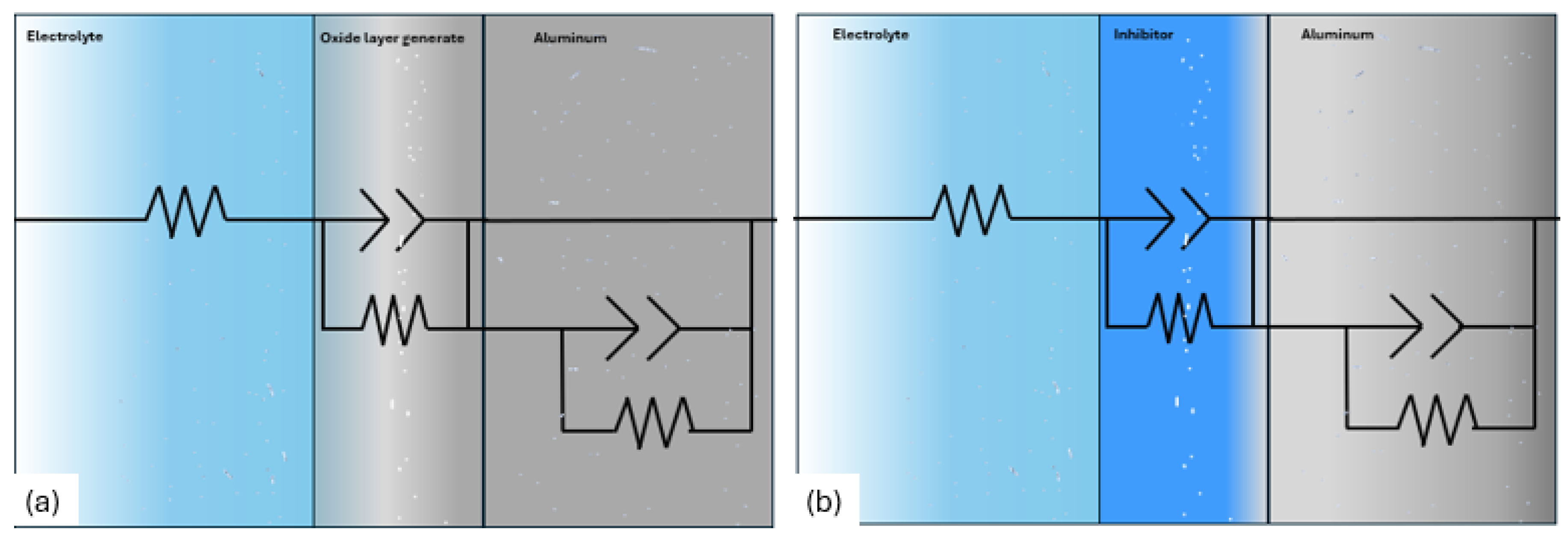 Preprints 173890 g006