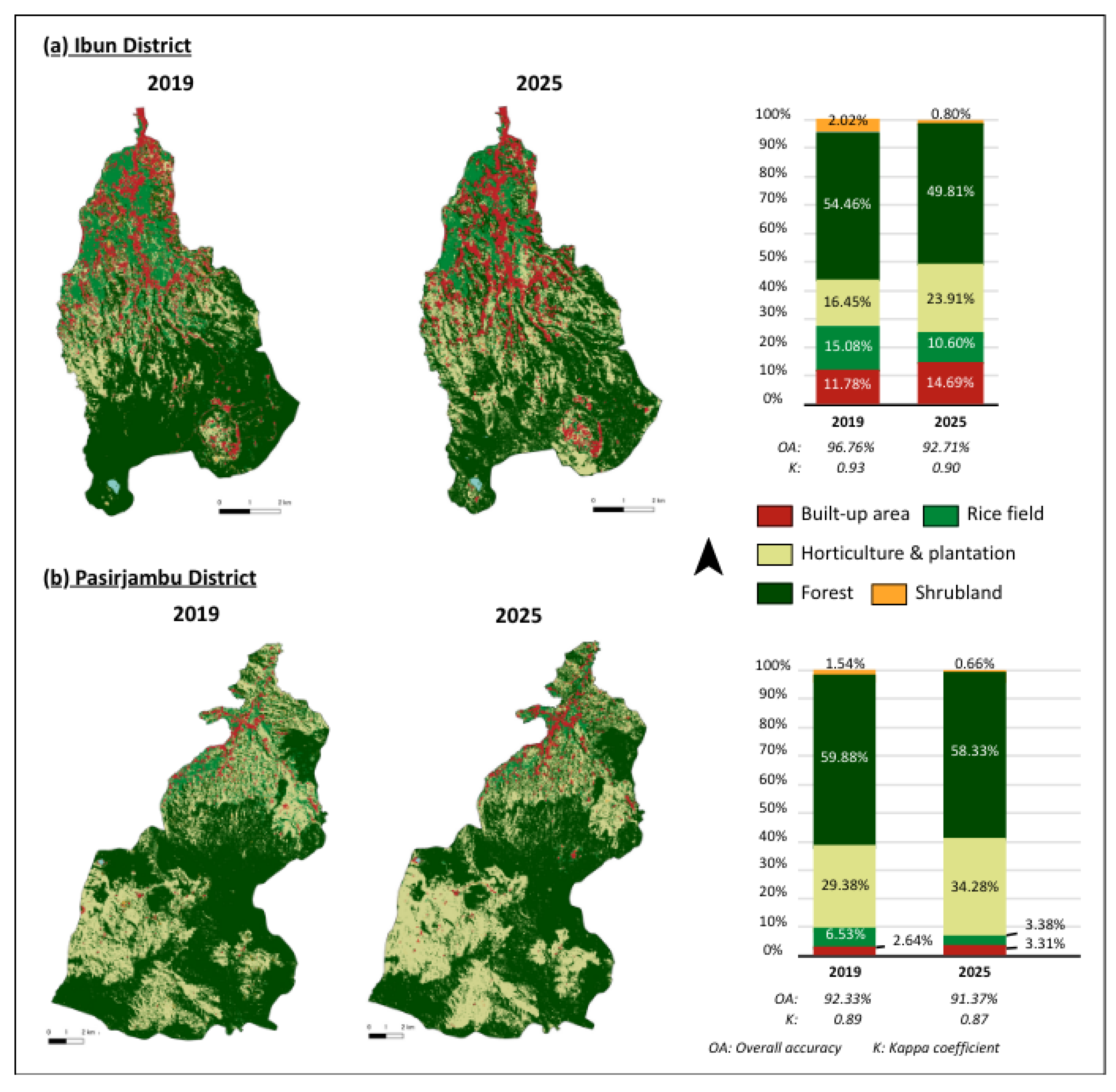 Preprints 201226 g003 Preprints 201226 g003