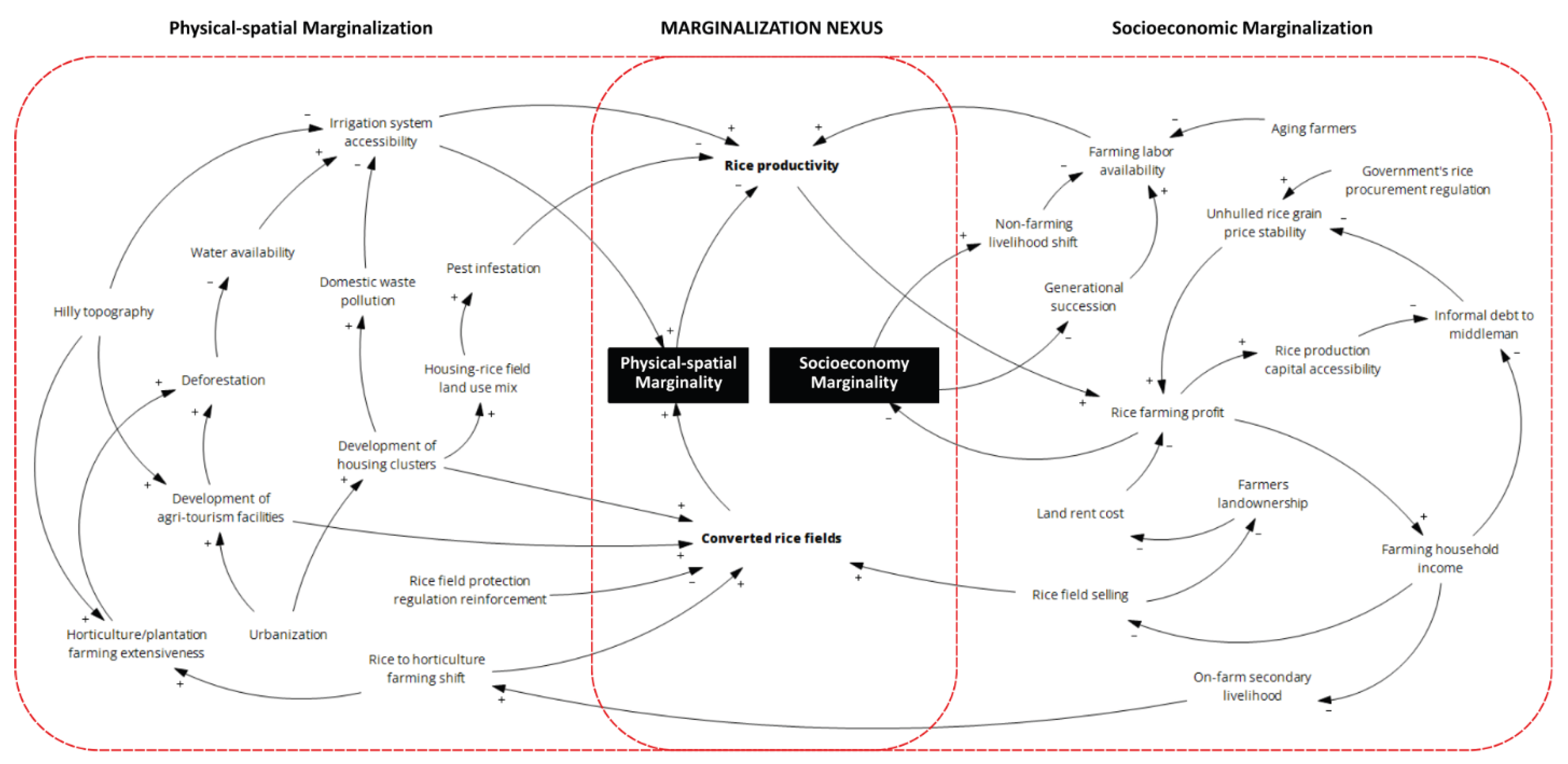 Preprints 201226 g006 Preprints 201226 g006