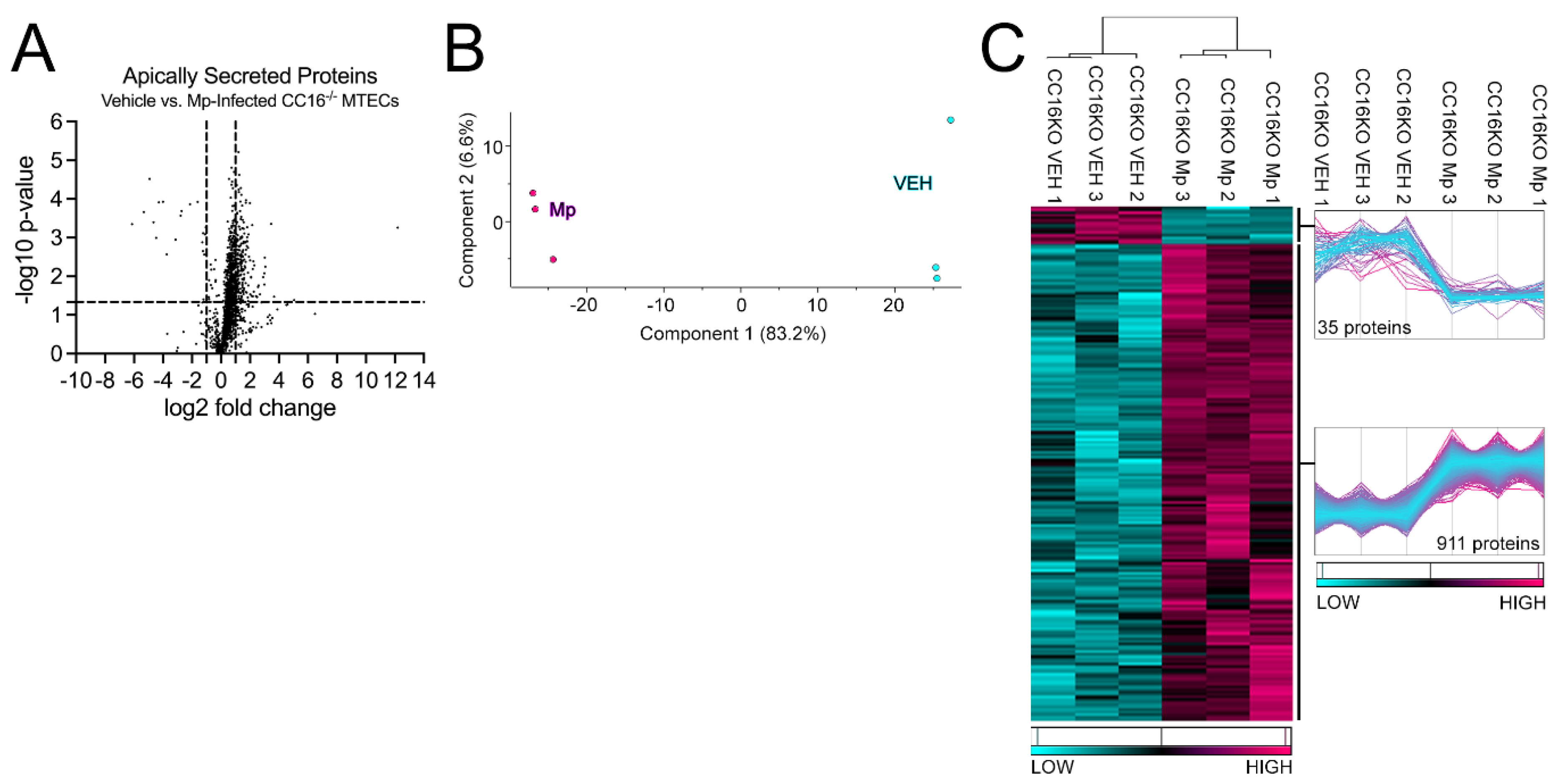 Preprints 75336 g003