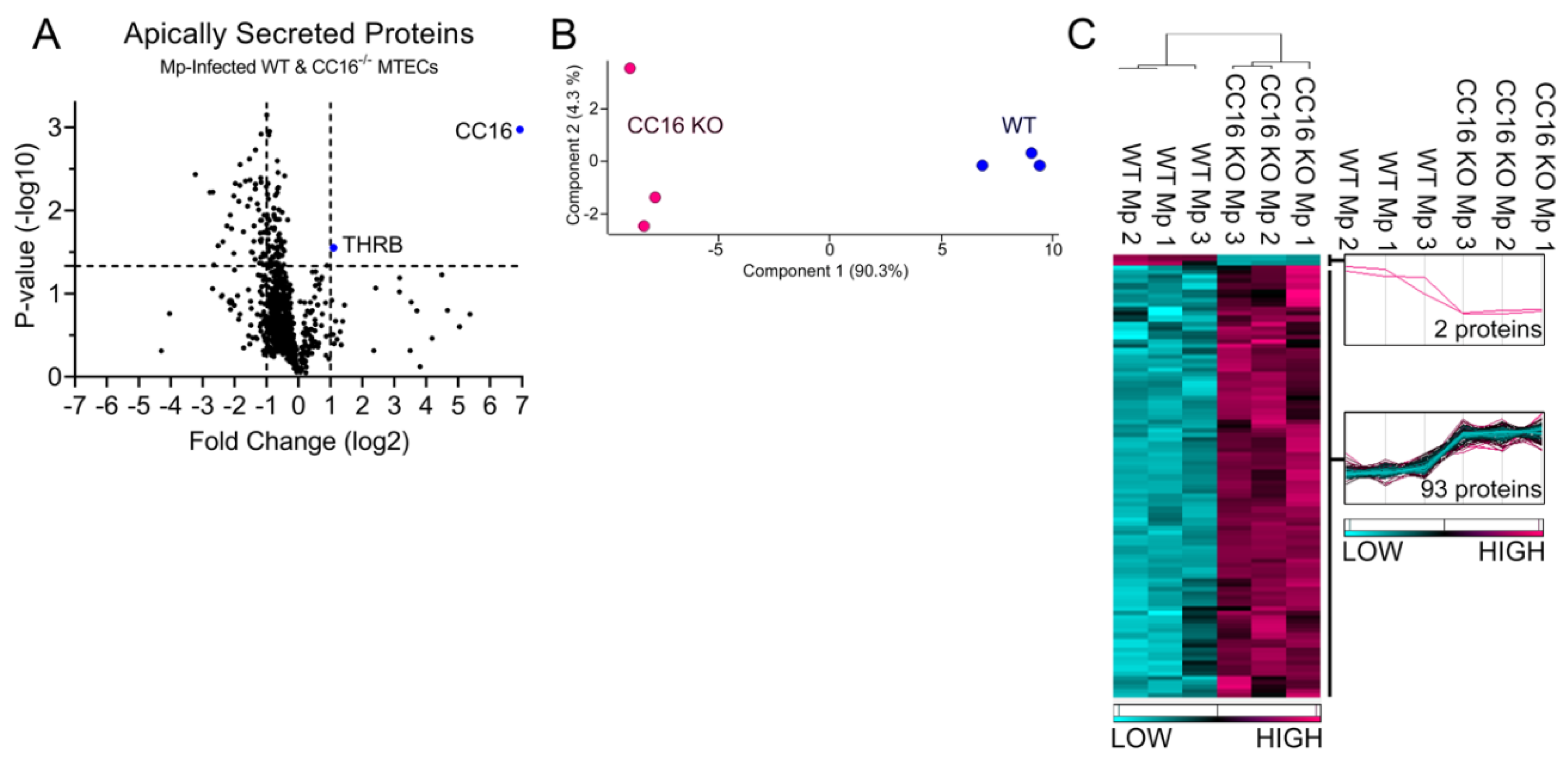 Preprints 75336 g005