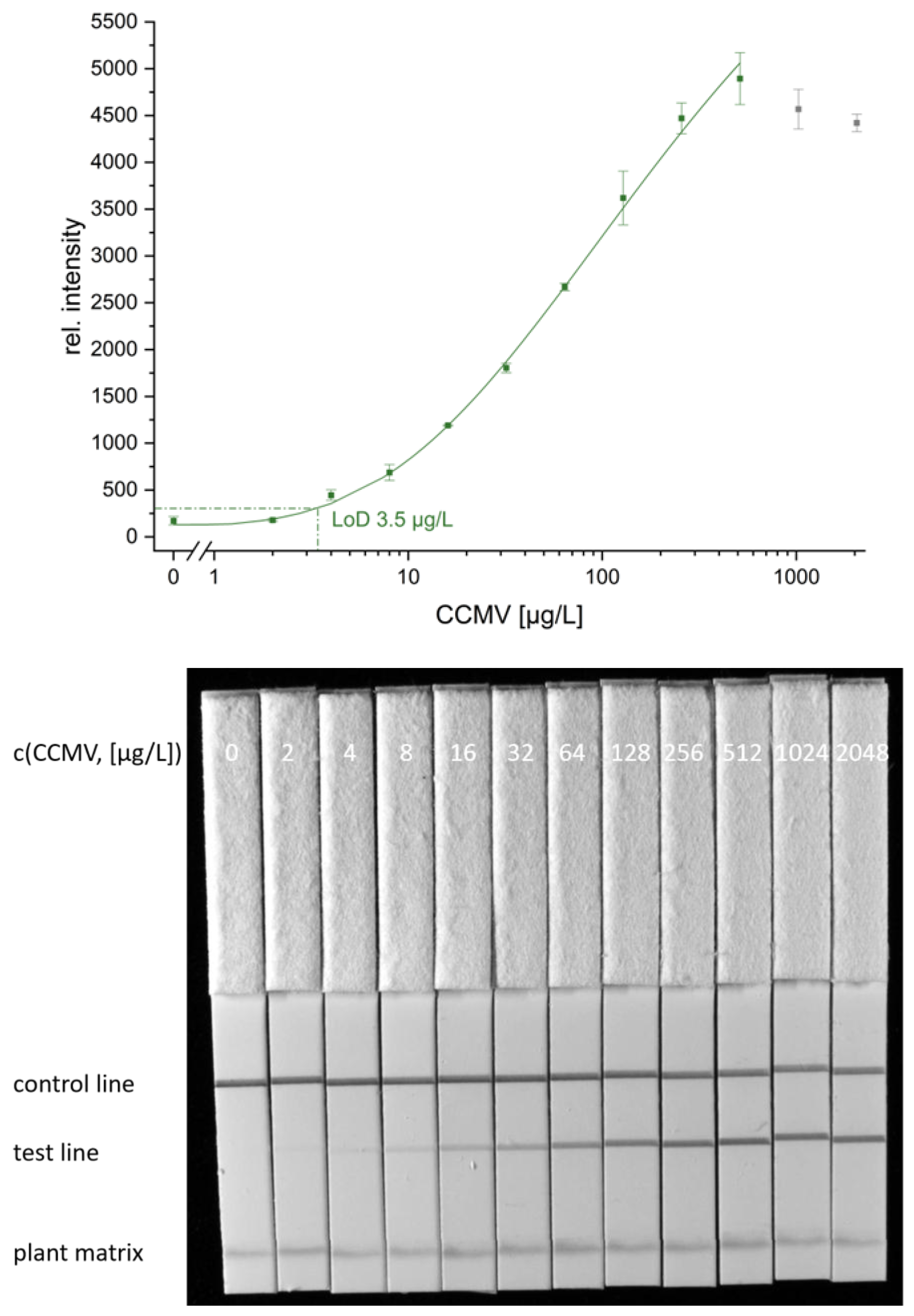 Preprints 190014 g003