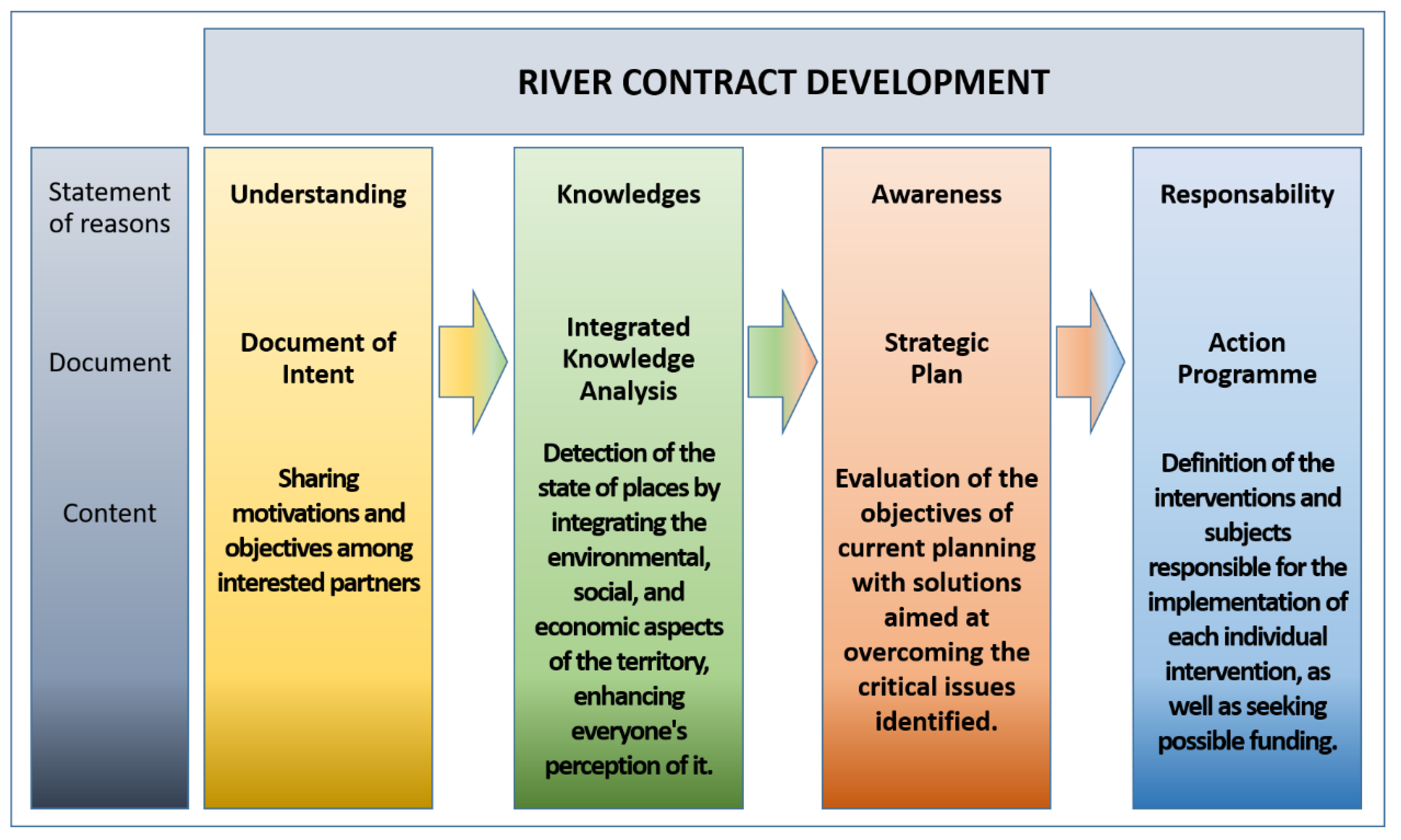 Preprints 183373 g002