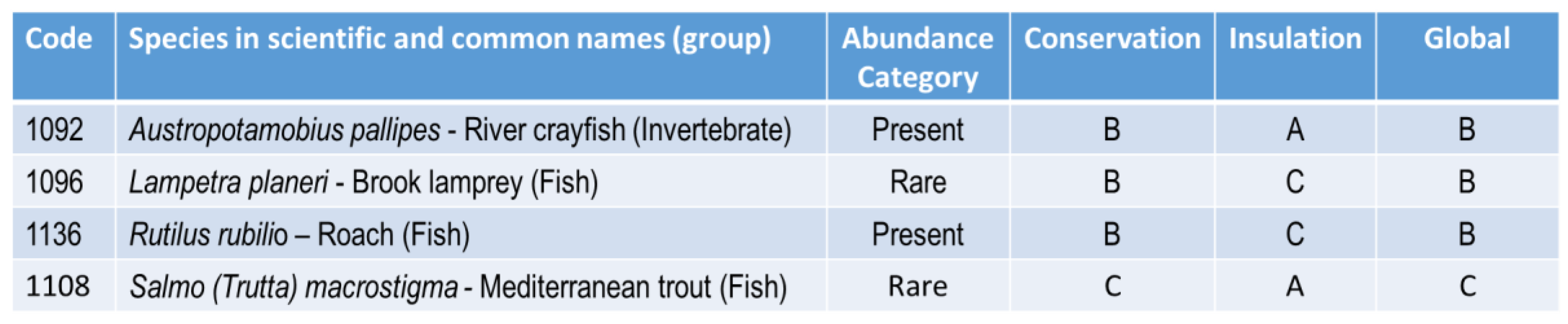 Preprints 183373 i002