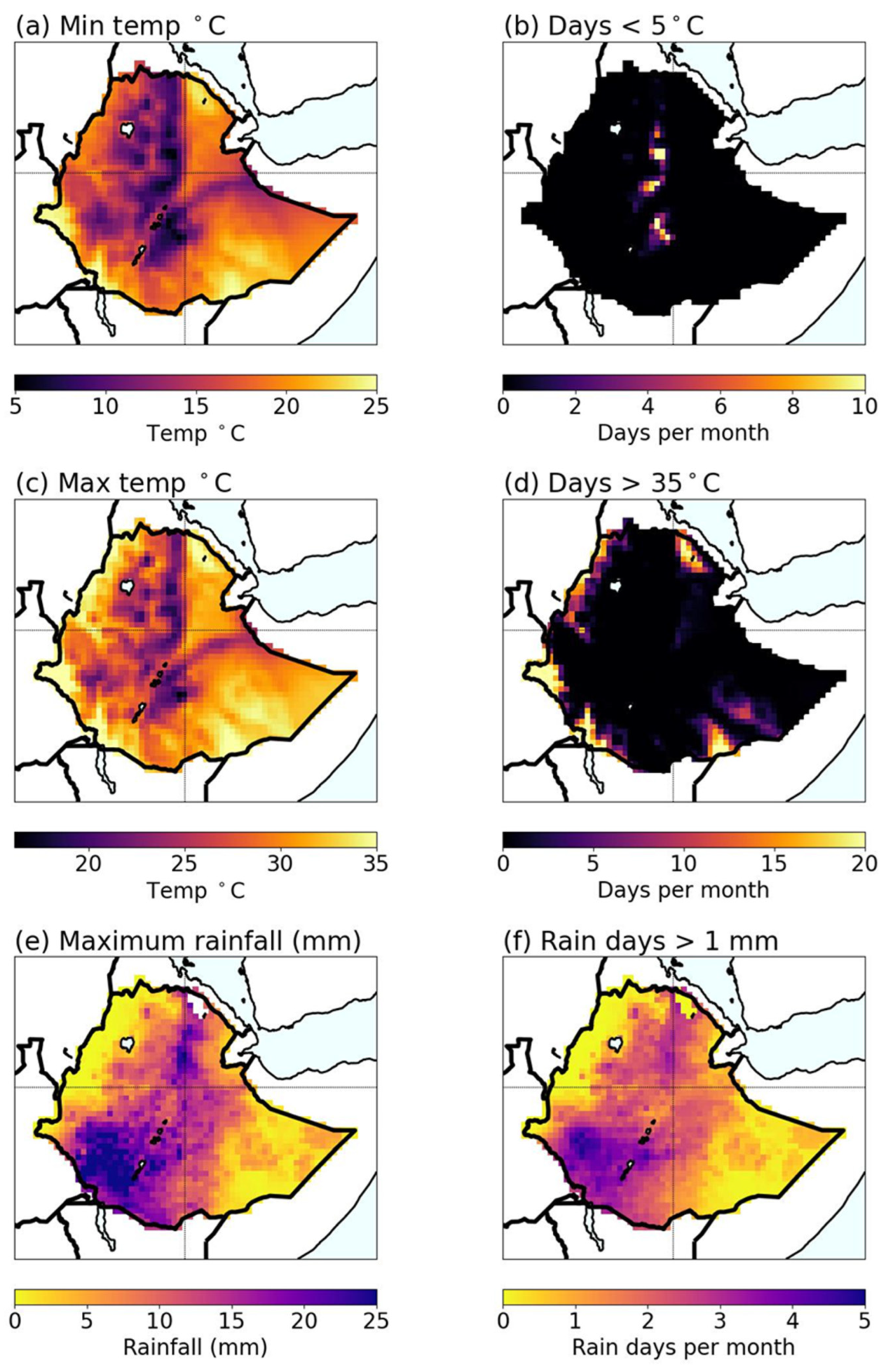 Preprints 141245 g002