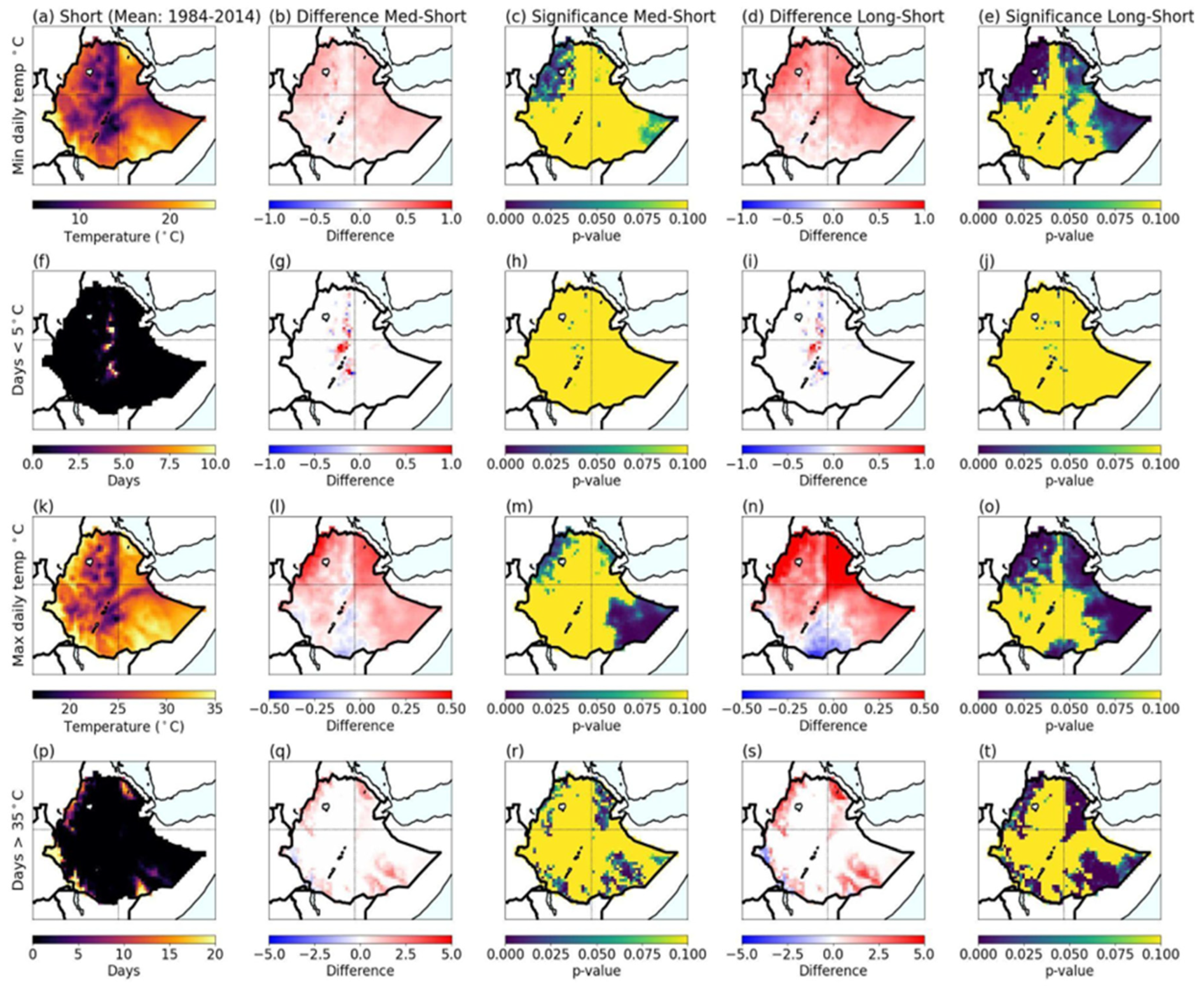 Preprints 141245 g003