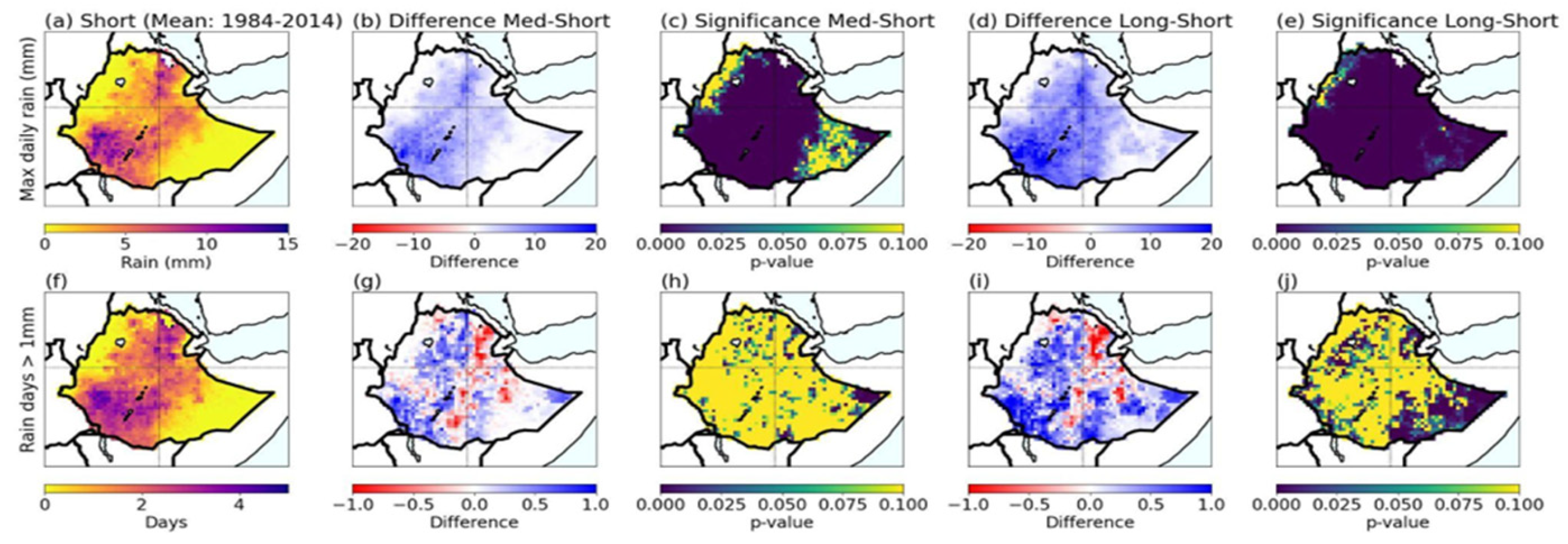 Preprints 141245 g004