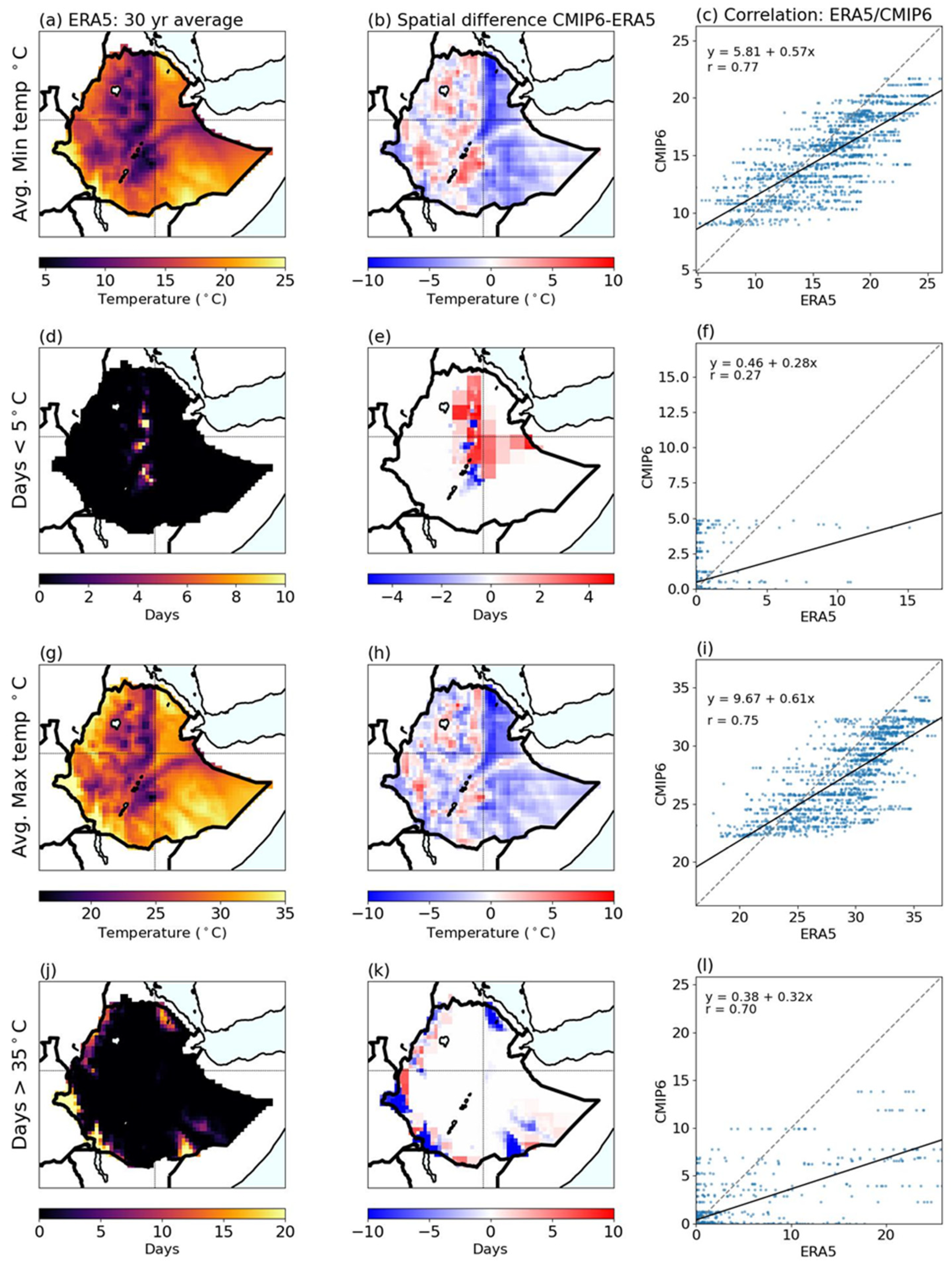 Preprints 141245 g005