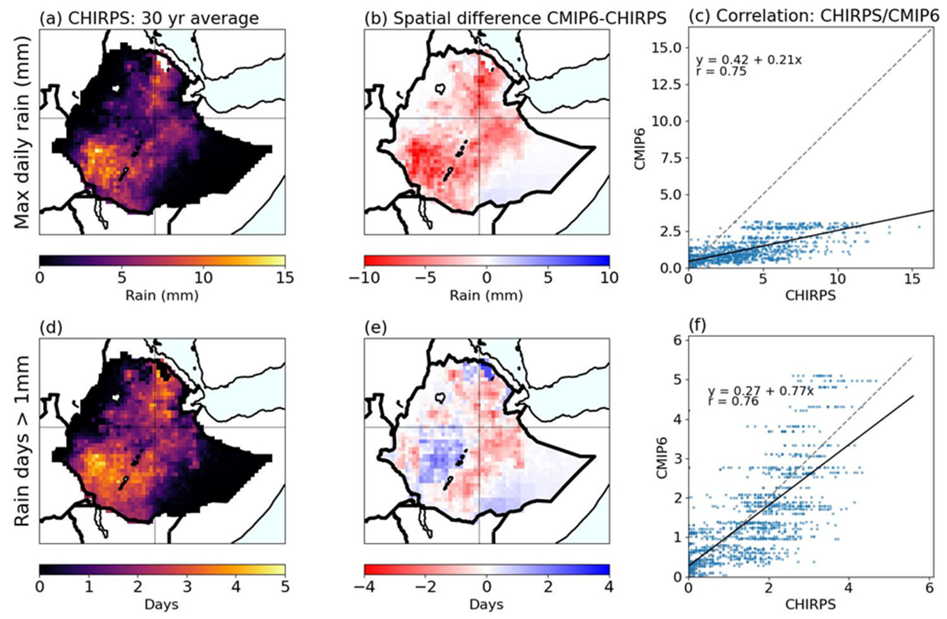 Preprints 141245 g006