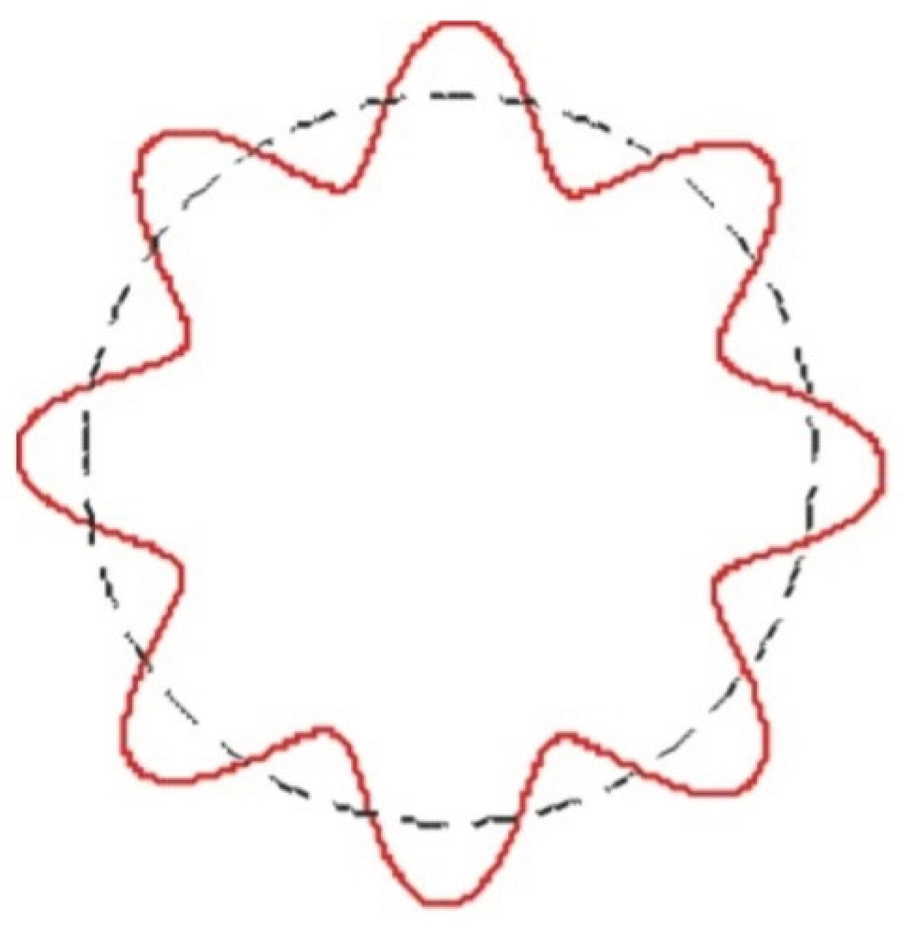 Preprints 194242 g001