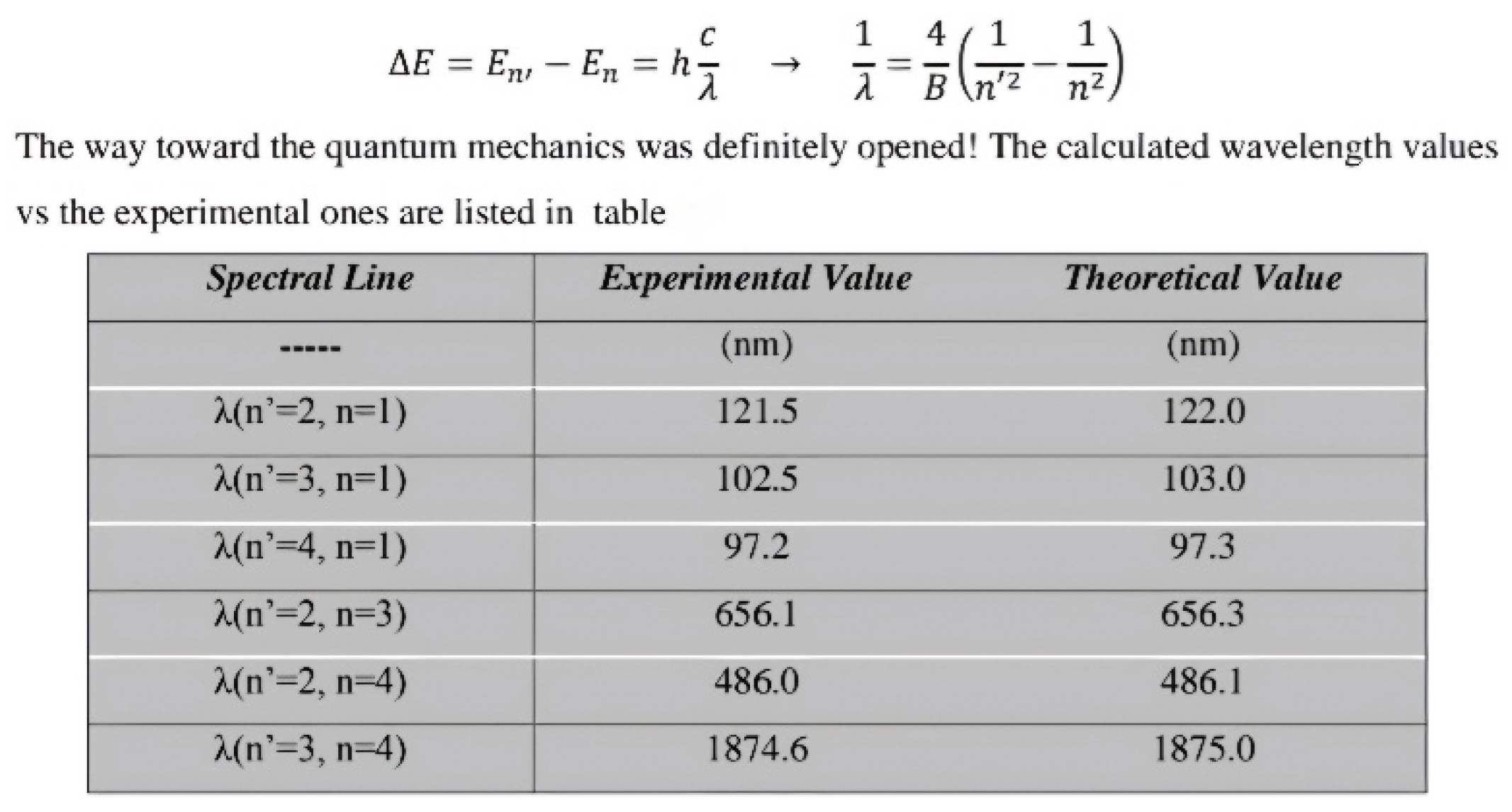 Preprints 194242 i001