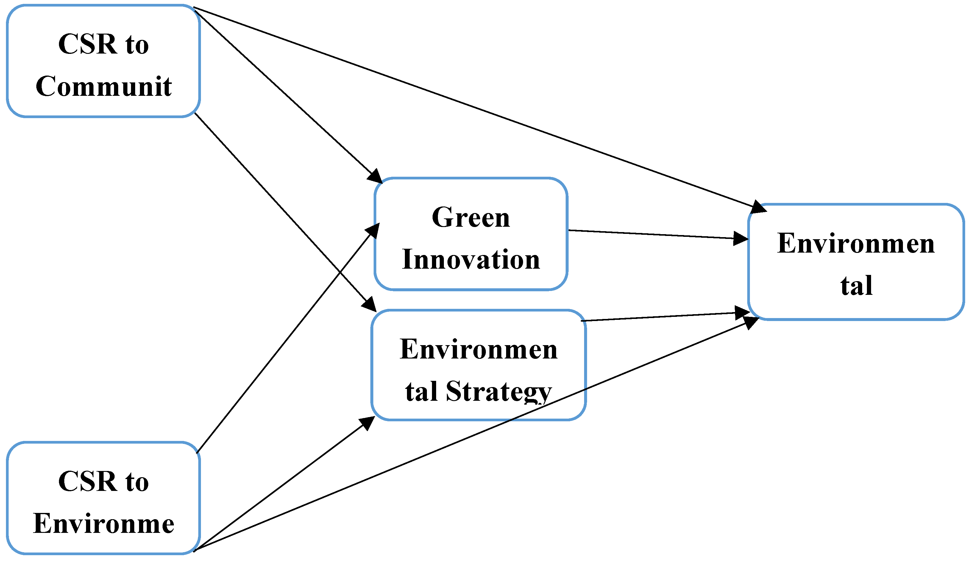 Preprints 108141 g001