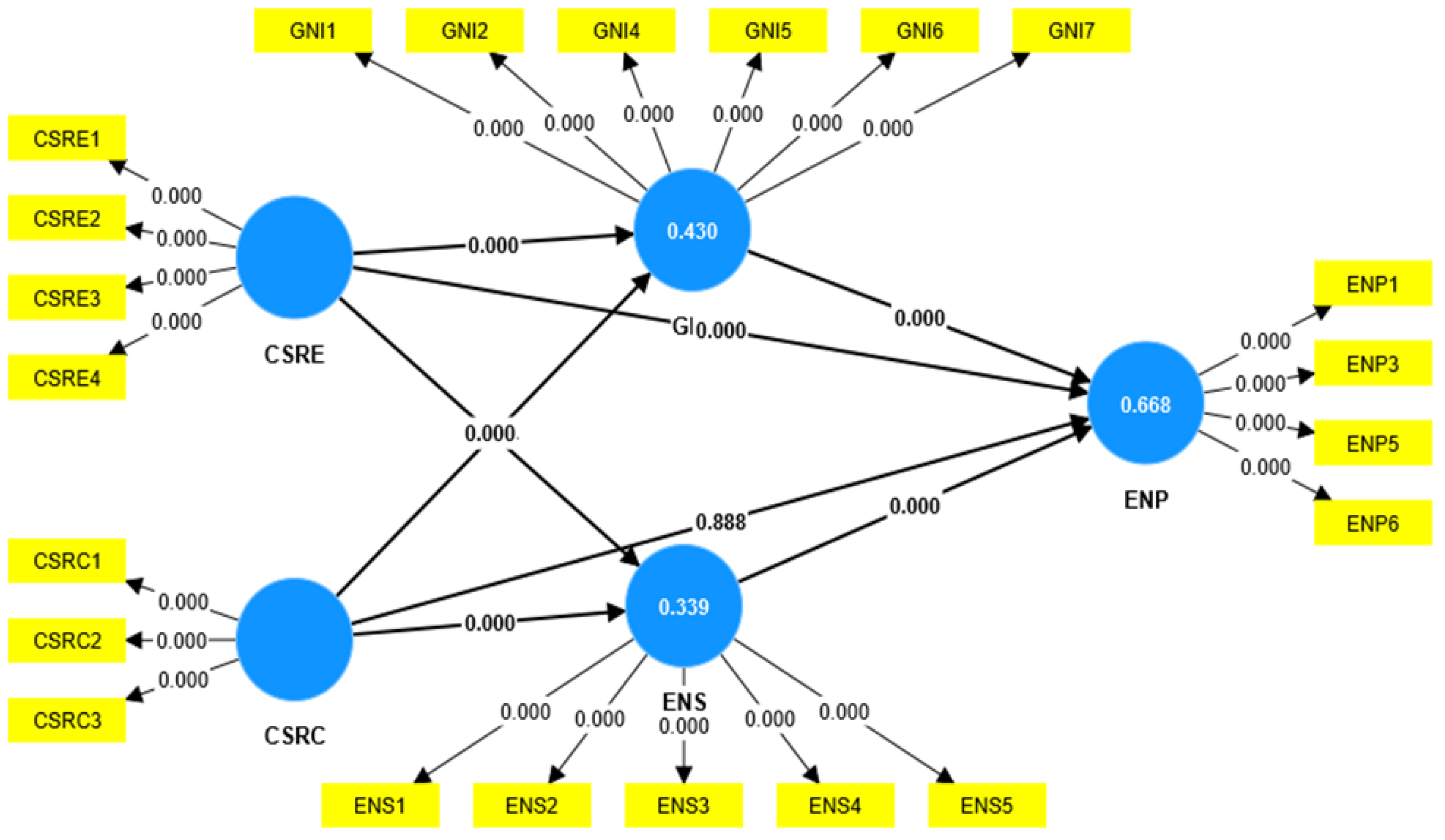 Preprints 108141 g003