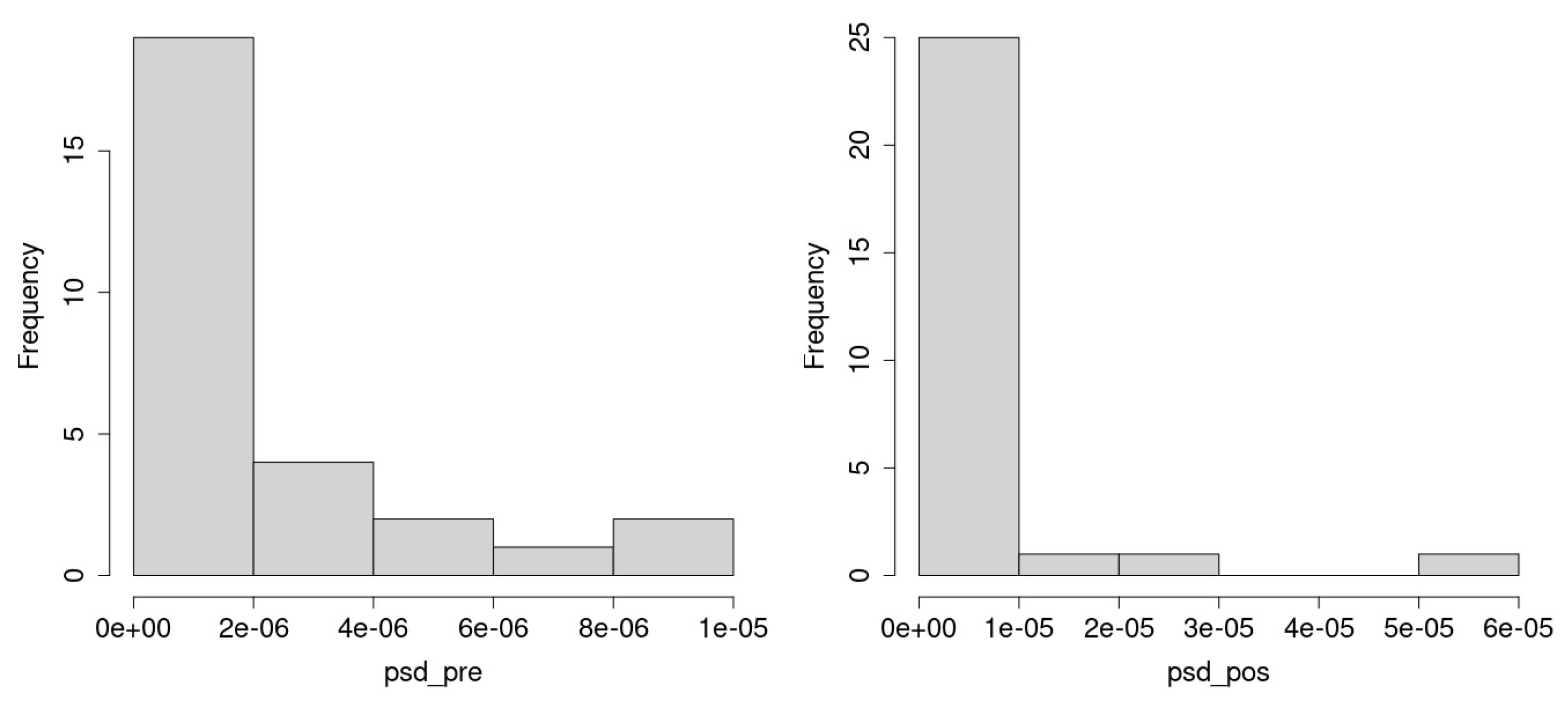 Preprints 145223 g002